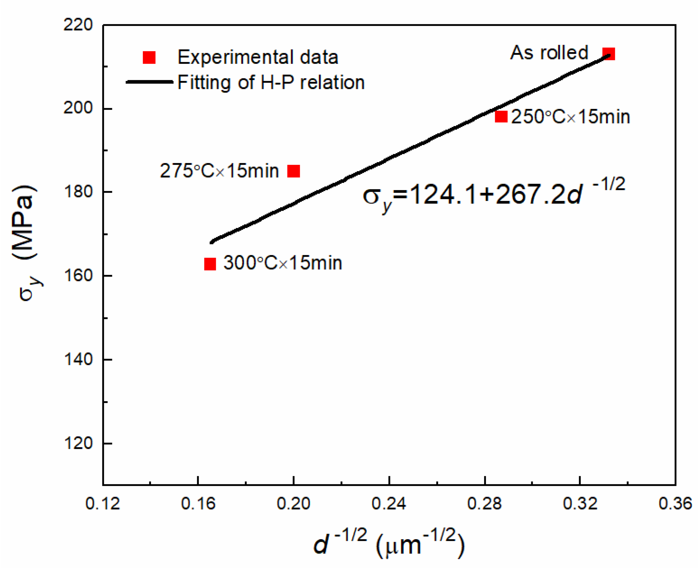 Metals 11 00926 g009
