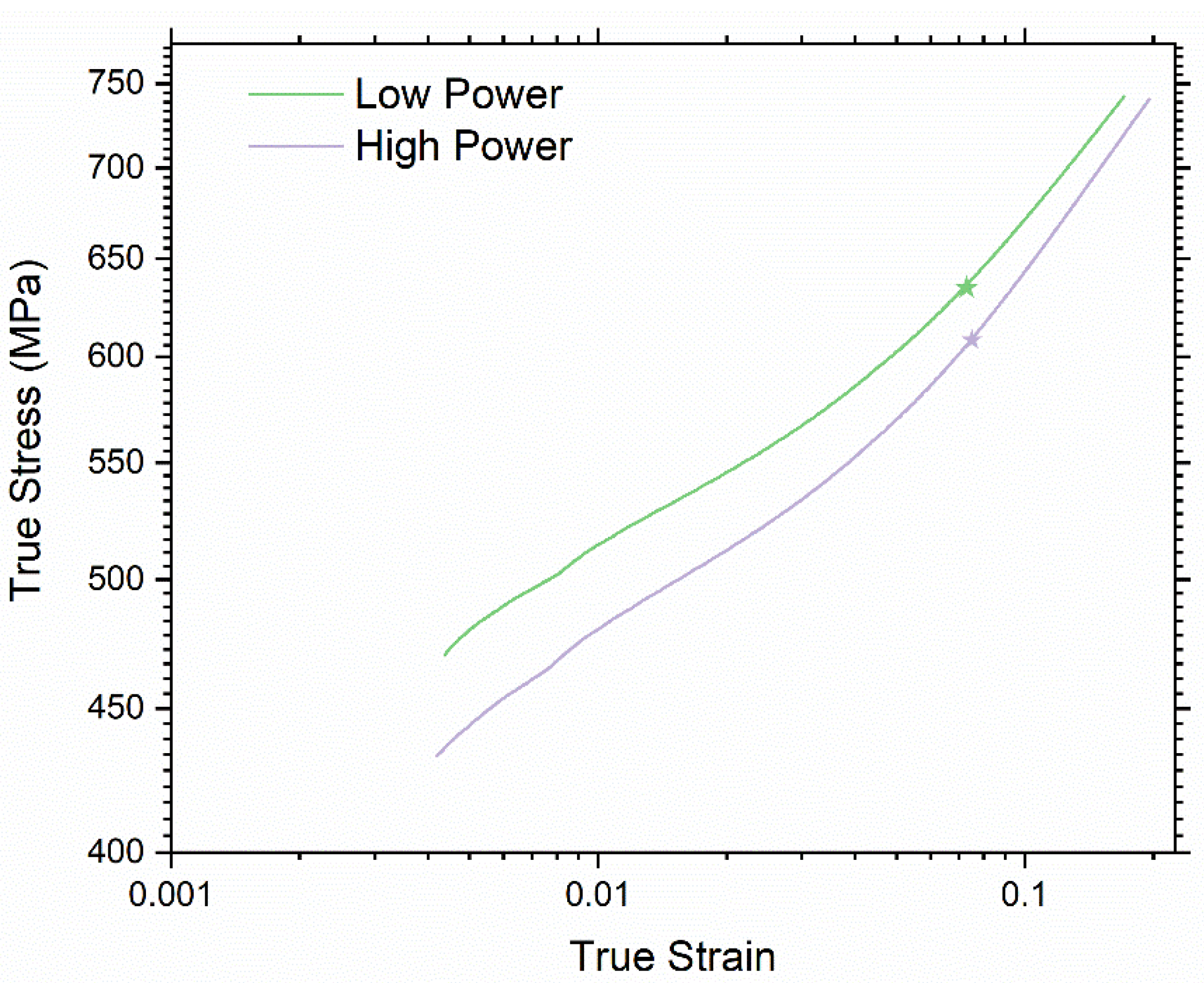 Metals 11 00932 g007 Metals 11 00932 g007