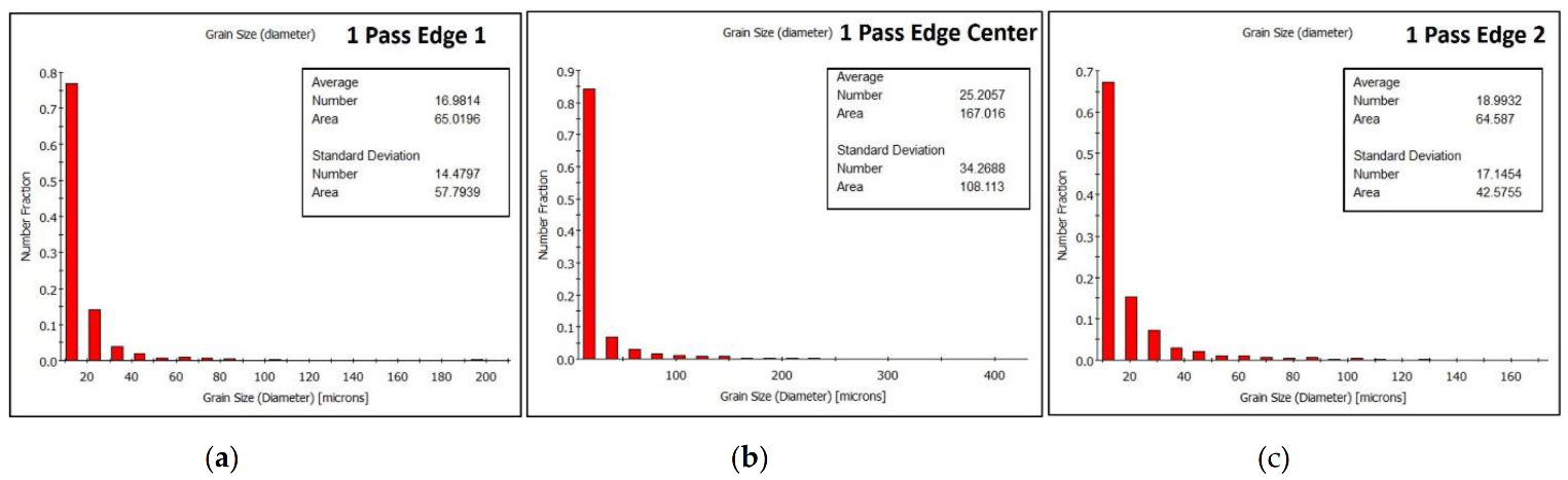 Metals 11 00938 g015 Metals 11 00938 g015