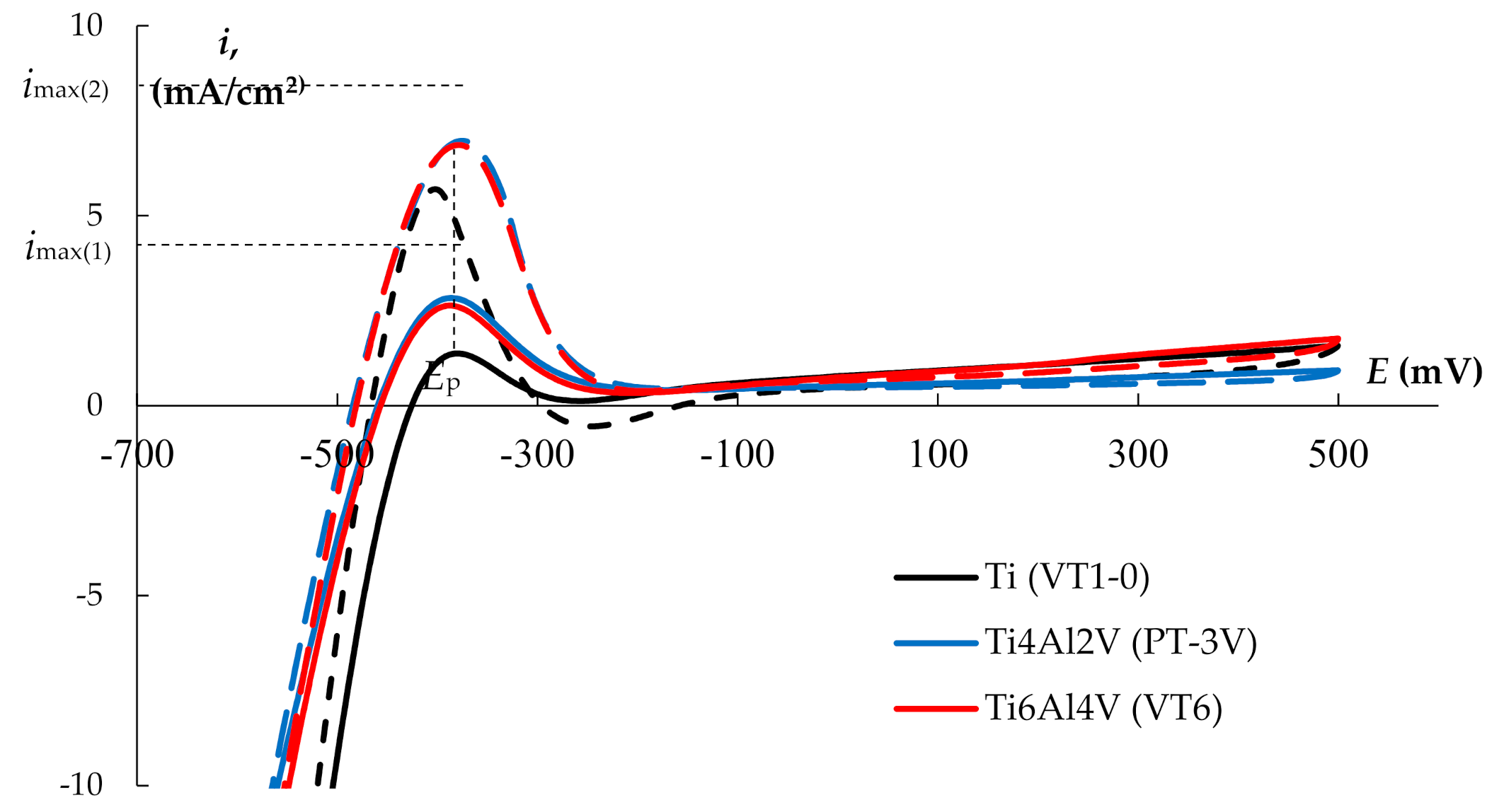Metals 11 00945 g011