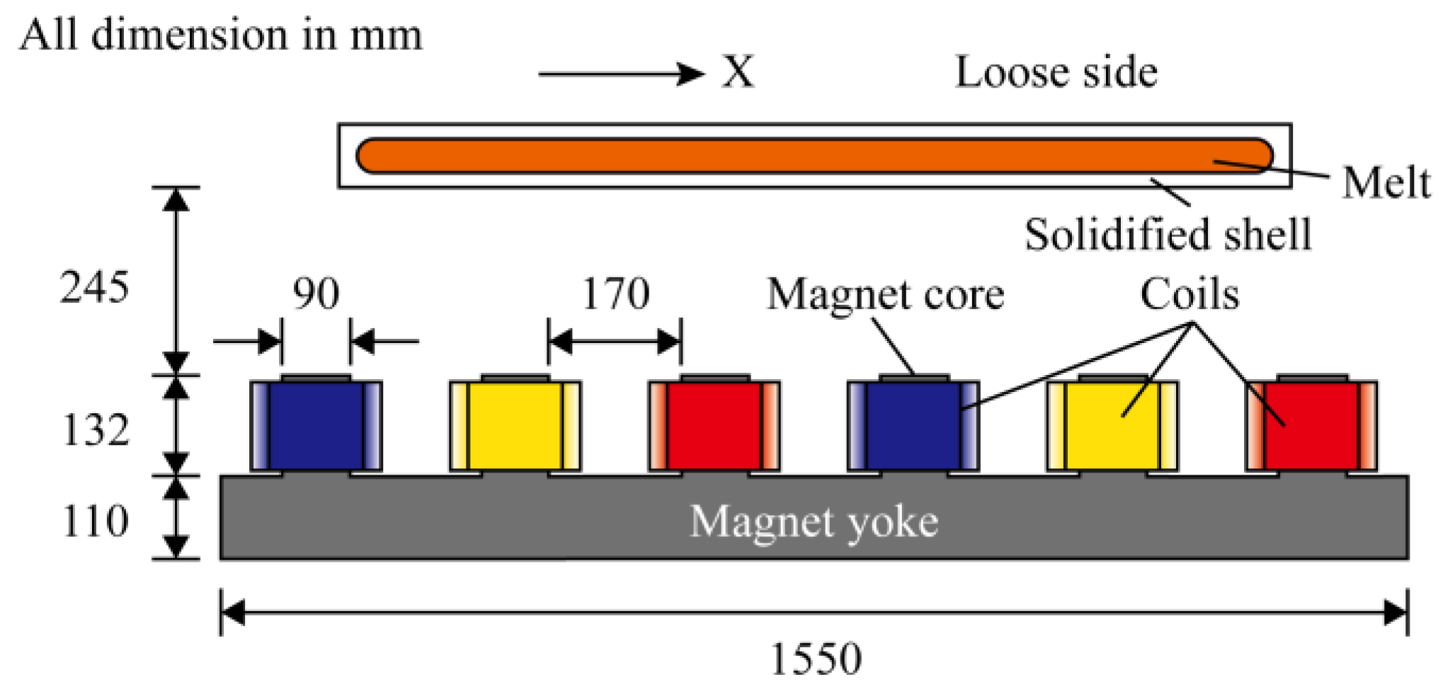 Metals 11 00948 g002 Metals 11 00948 g002