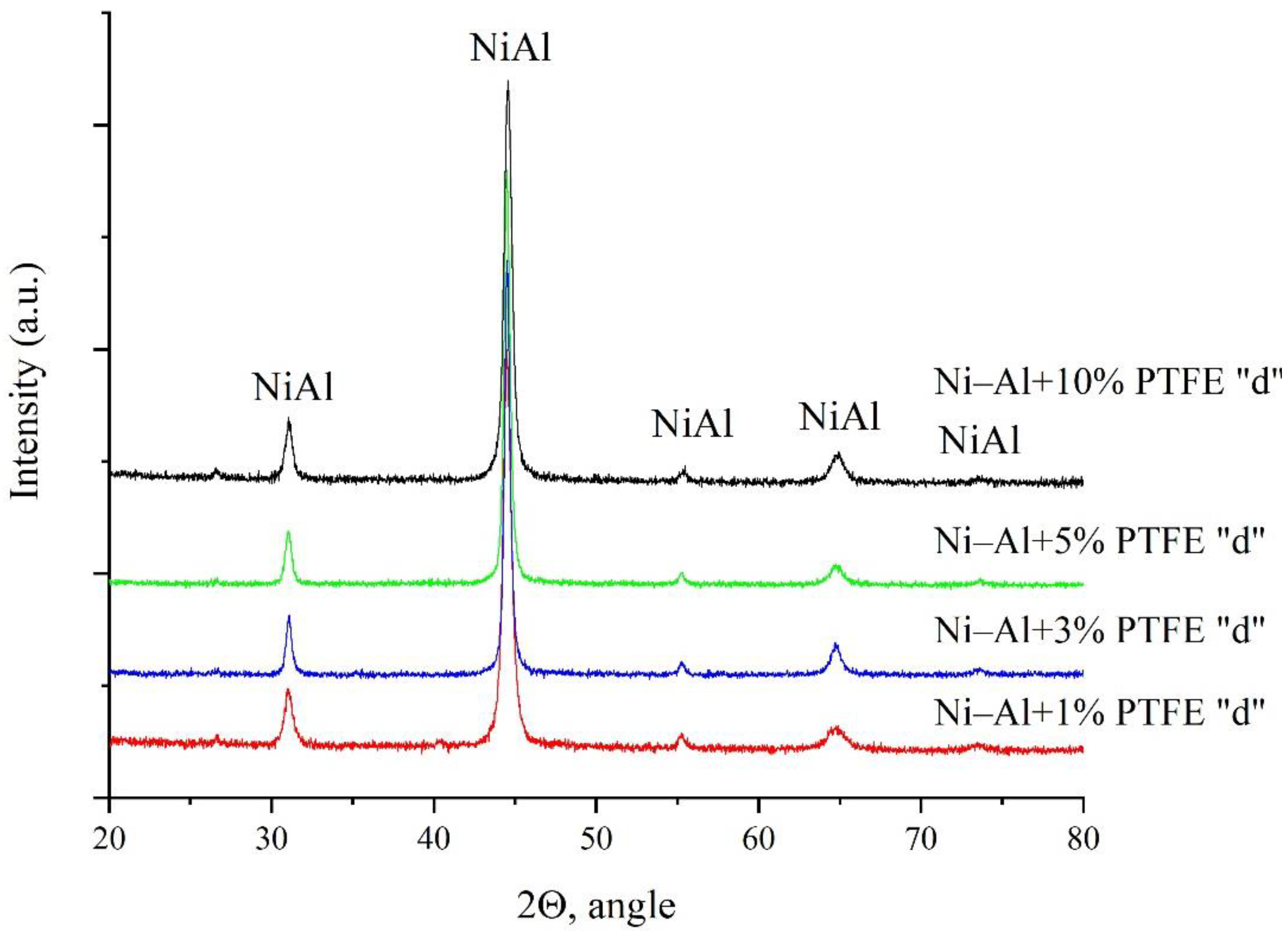 Metals 11 00949 g014 Metals 11 00949 g014