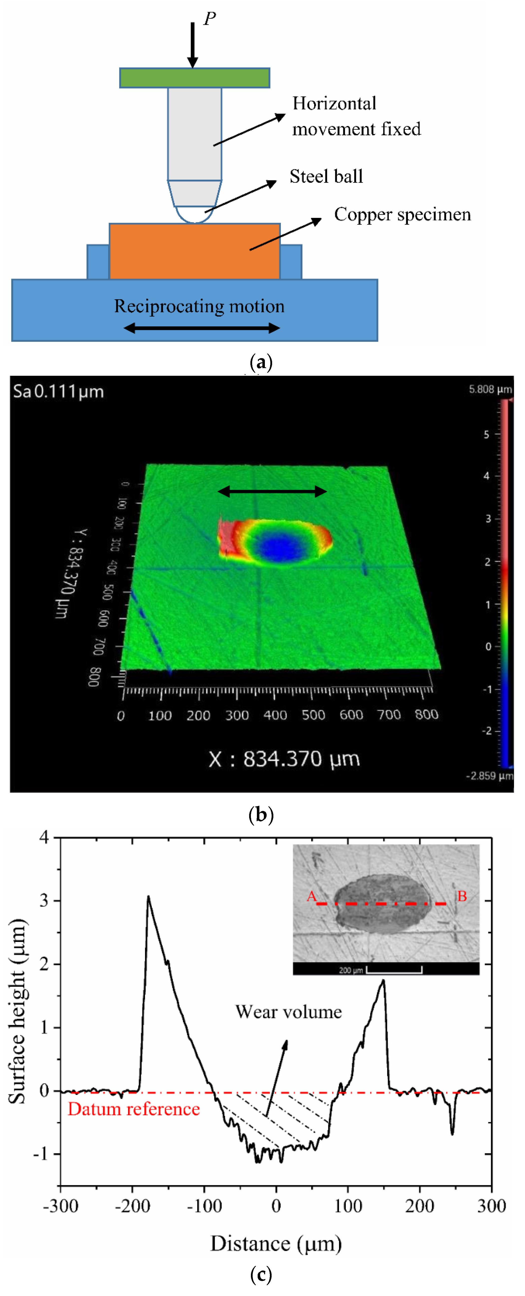 Metals 11 00955 g007a Metals 11 00955 g007a