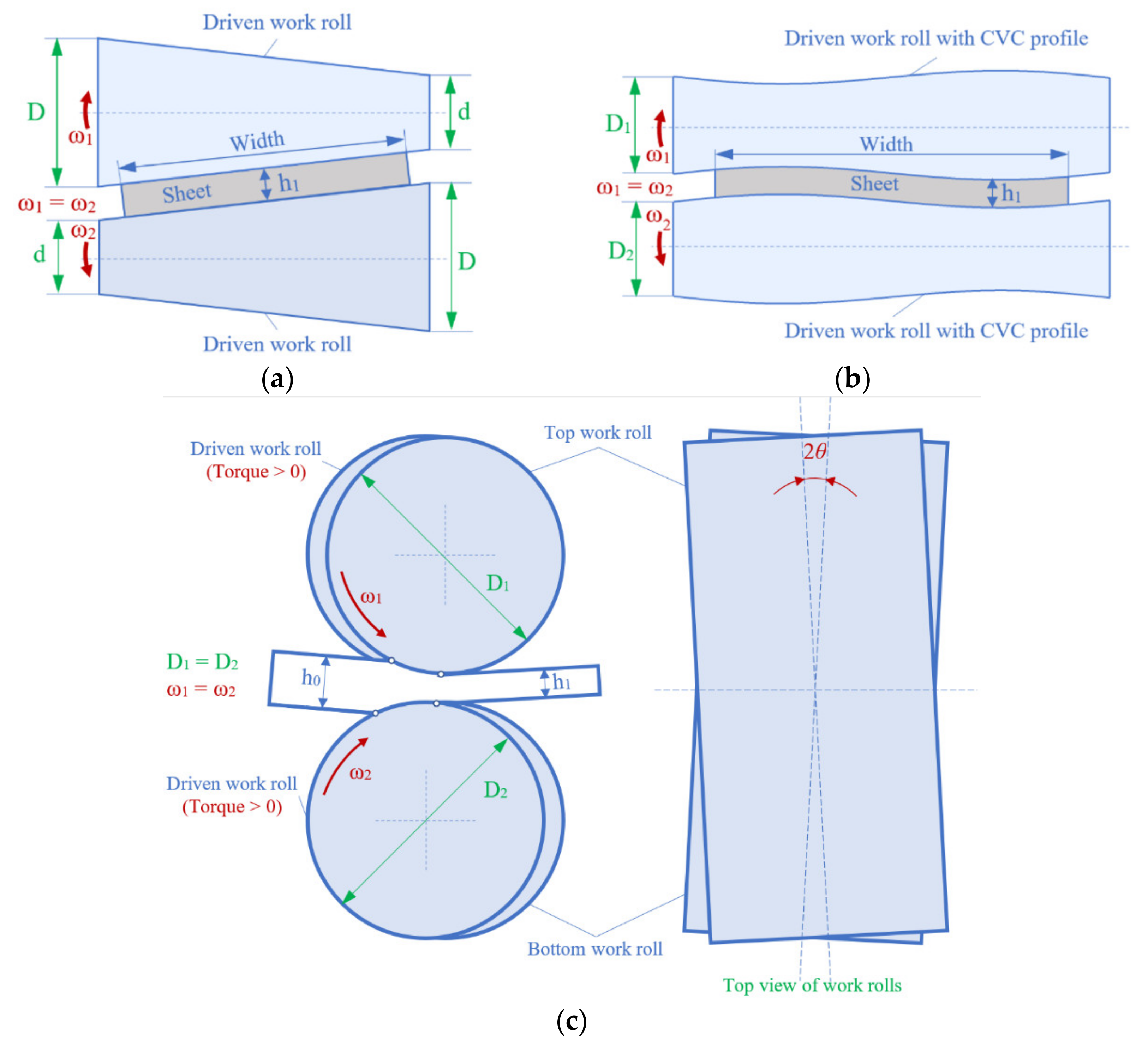 Metals 11 00956 g003