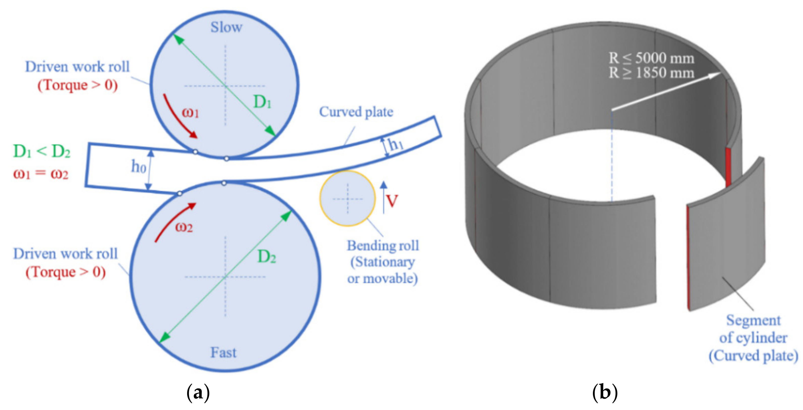 Metals 11 00956 g007