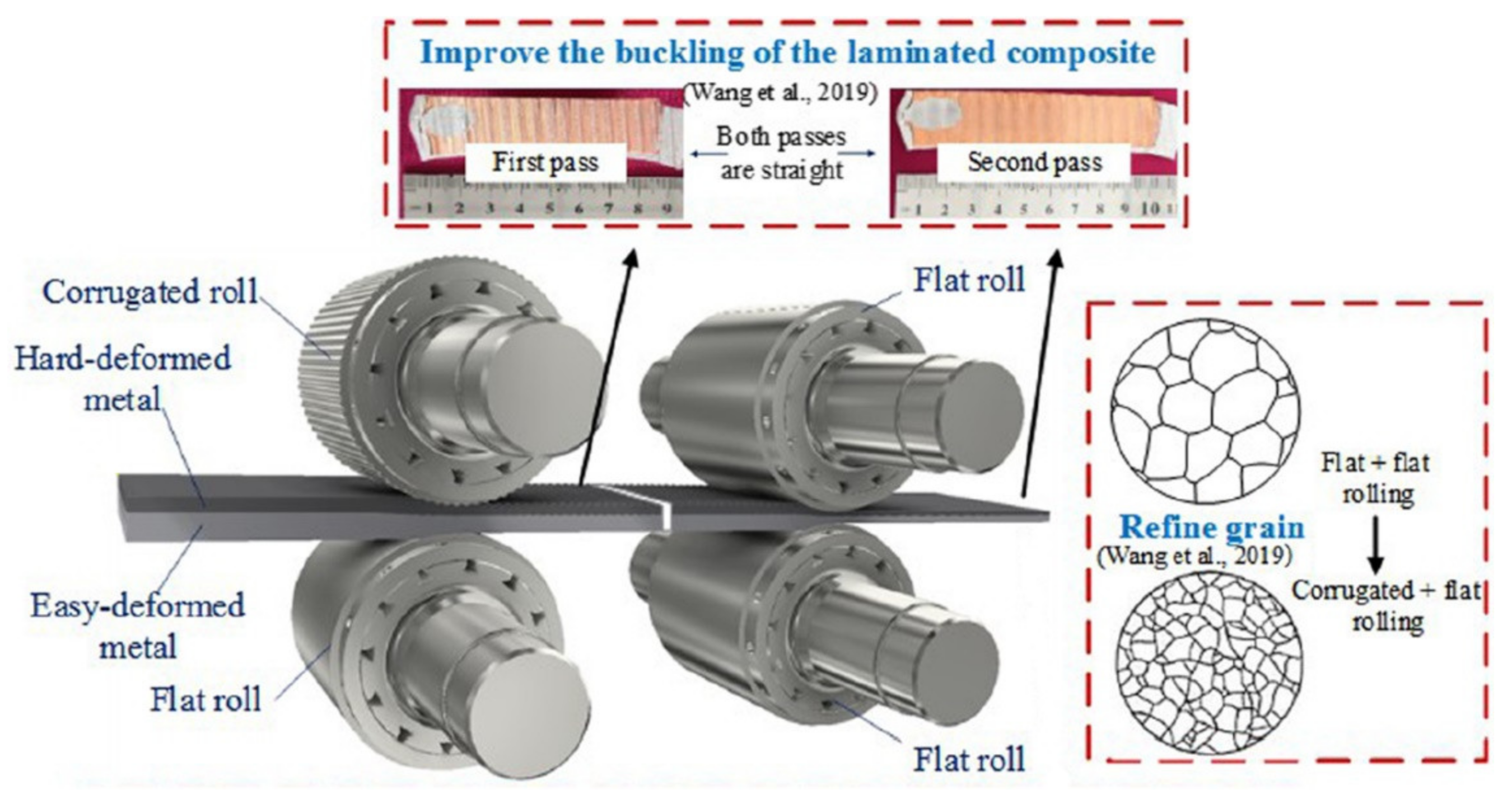 Metals 11 00956 g012