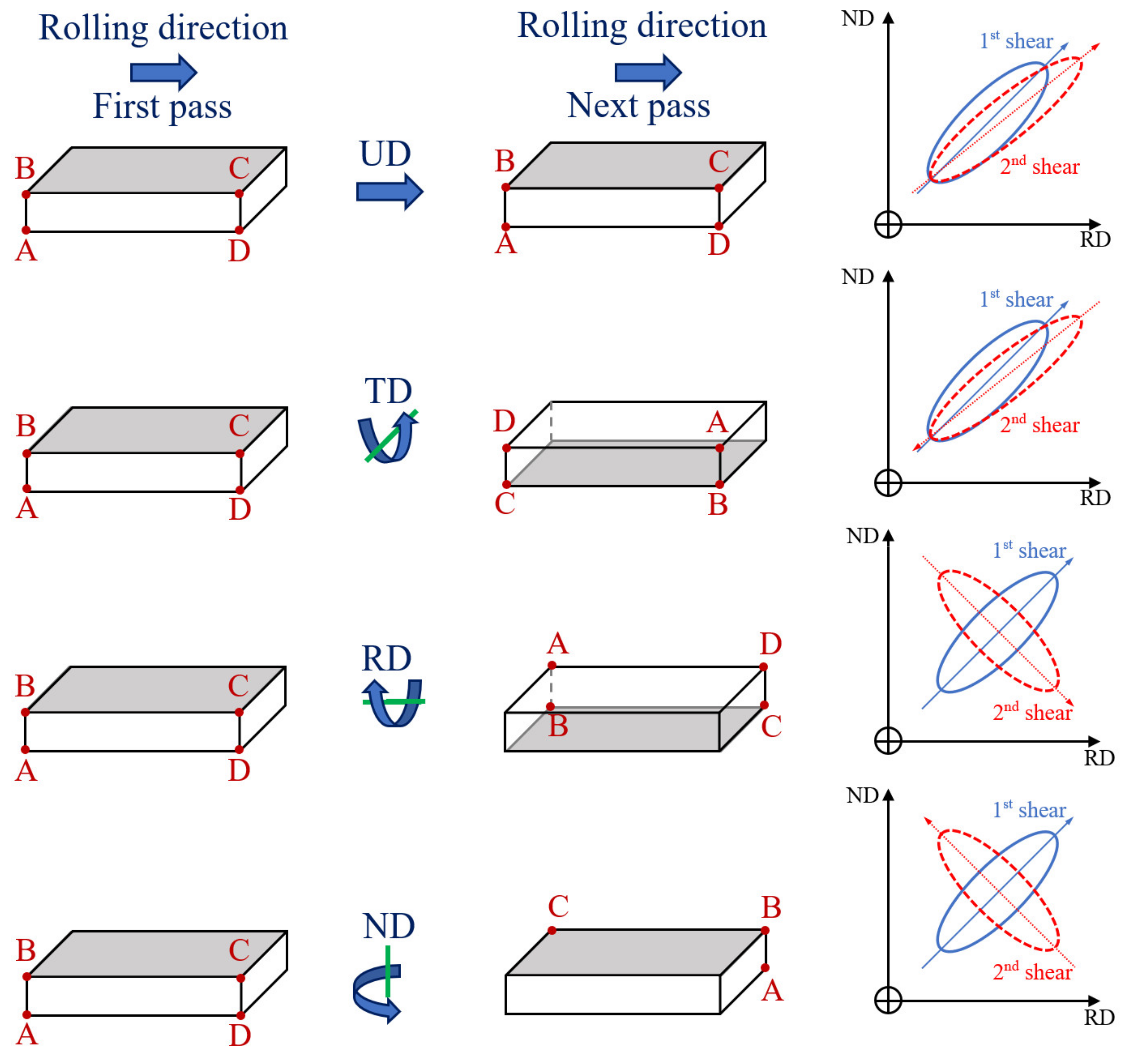 Metals 11 00956 g030