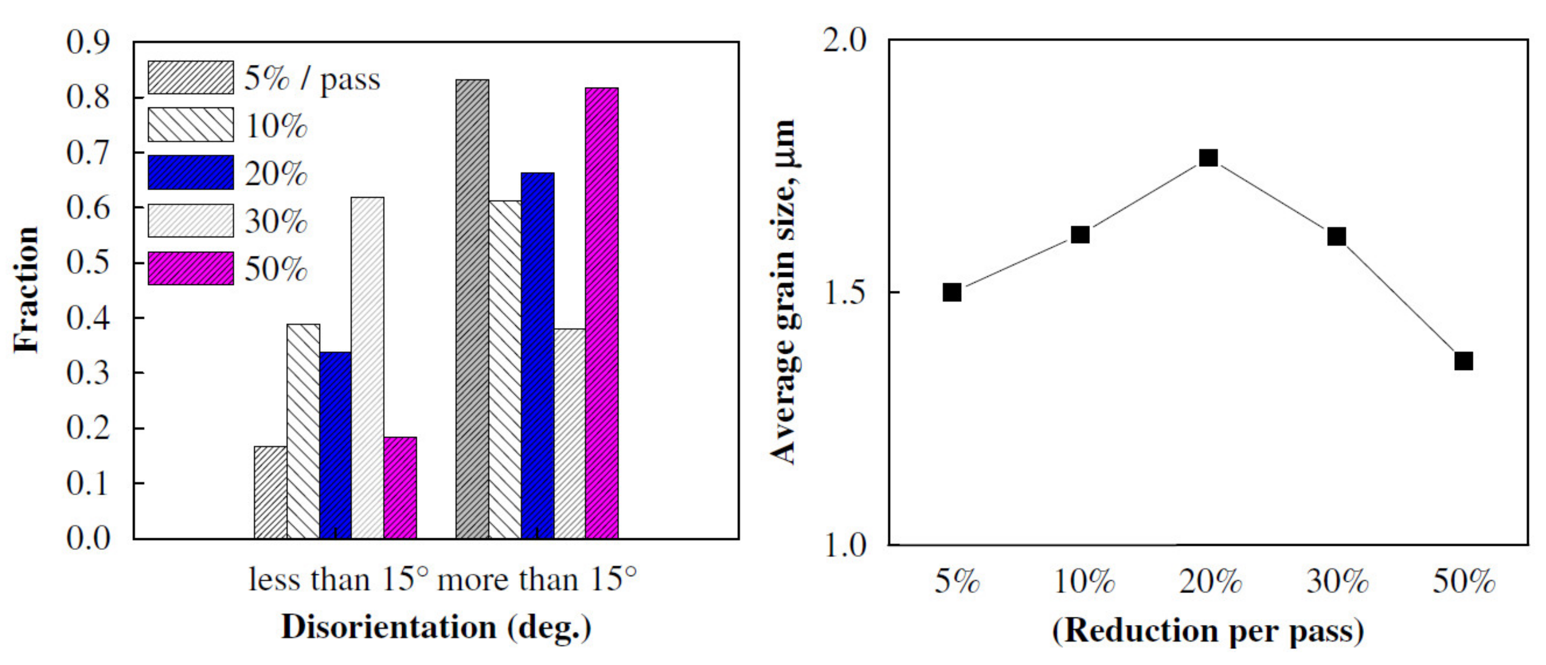 Metals 11 00956 g032
