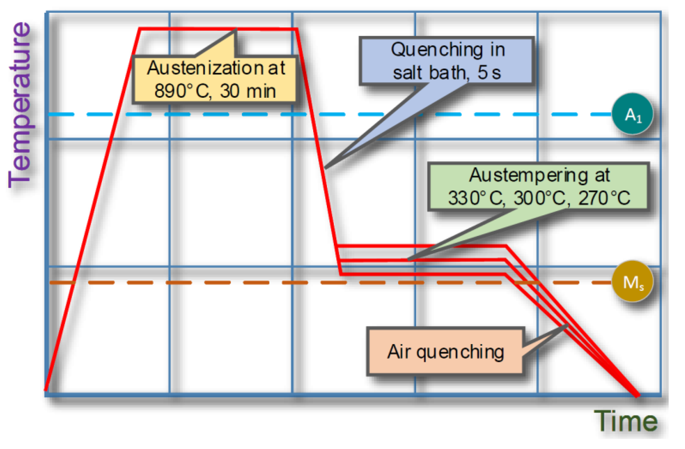 Metals 11 00967 g001 Metals 11 00967 g001
