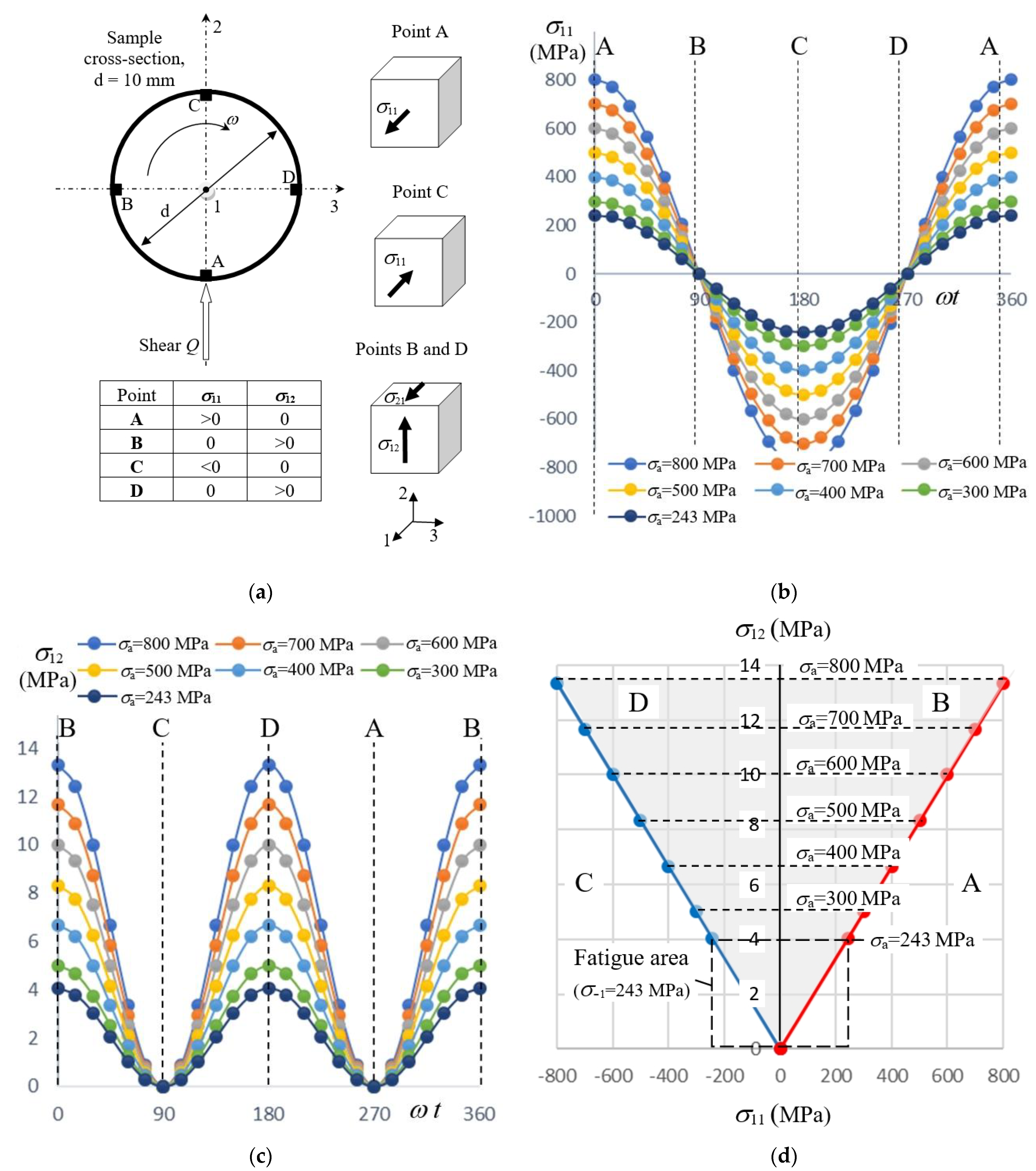 Metals 11 00967 g003 Metals 11 00967 g003