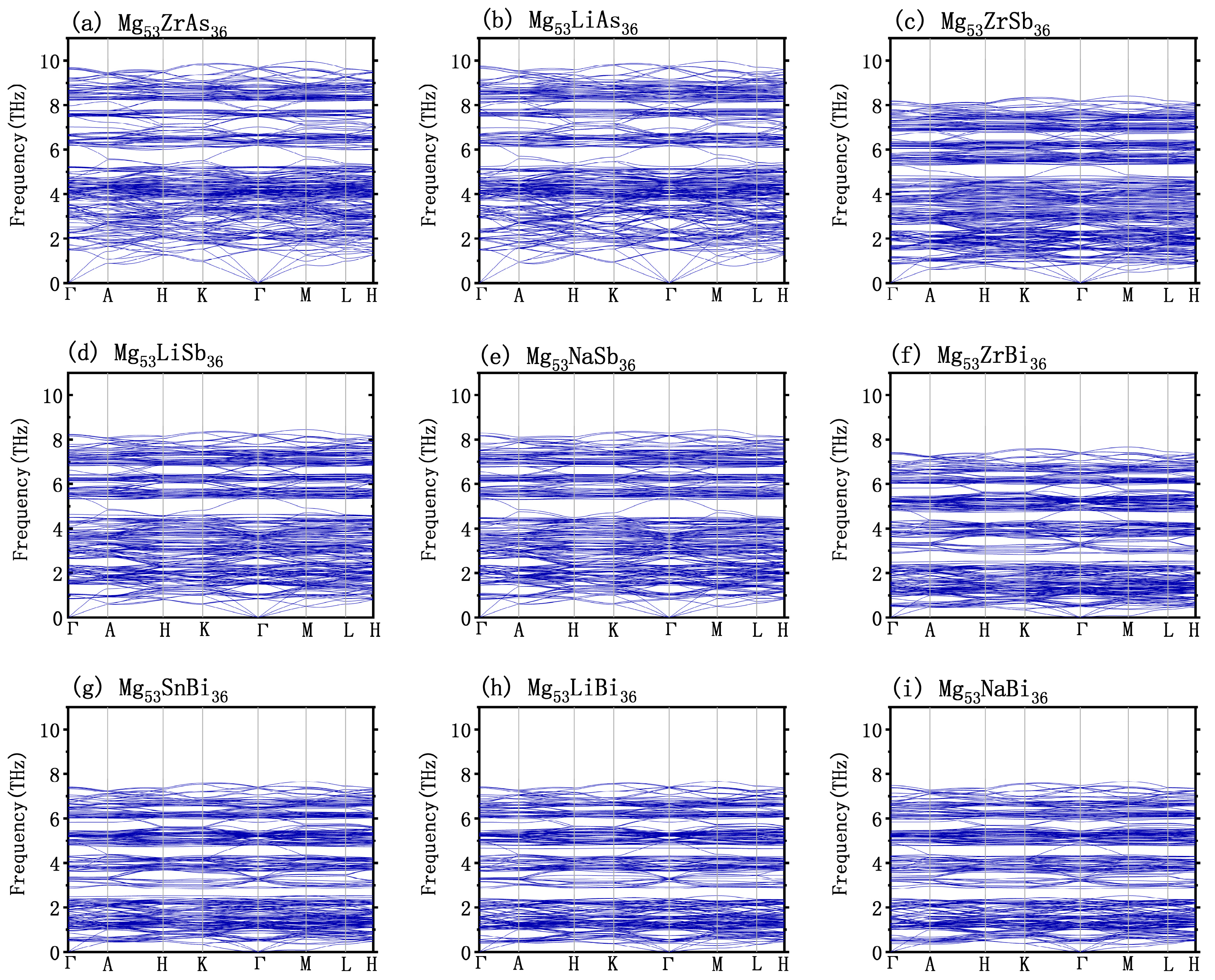 Metals Free Full Text Theoretical Study On Thermoelectric Properties And Doping Regulation Of Mg3x2 X As Sb Bi Html Metals Free Full Text Theoretical Study On Thermoelectric Properties And Doping Regulation Of Mg3x2 X As Sb Bi Html
