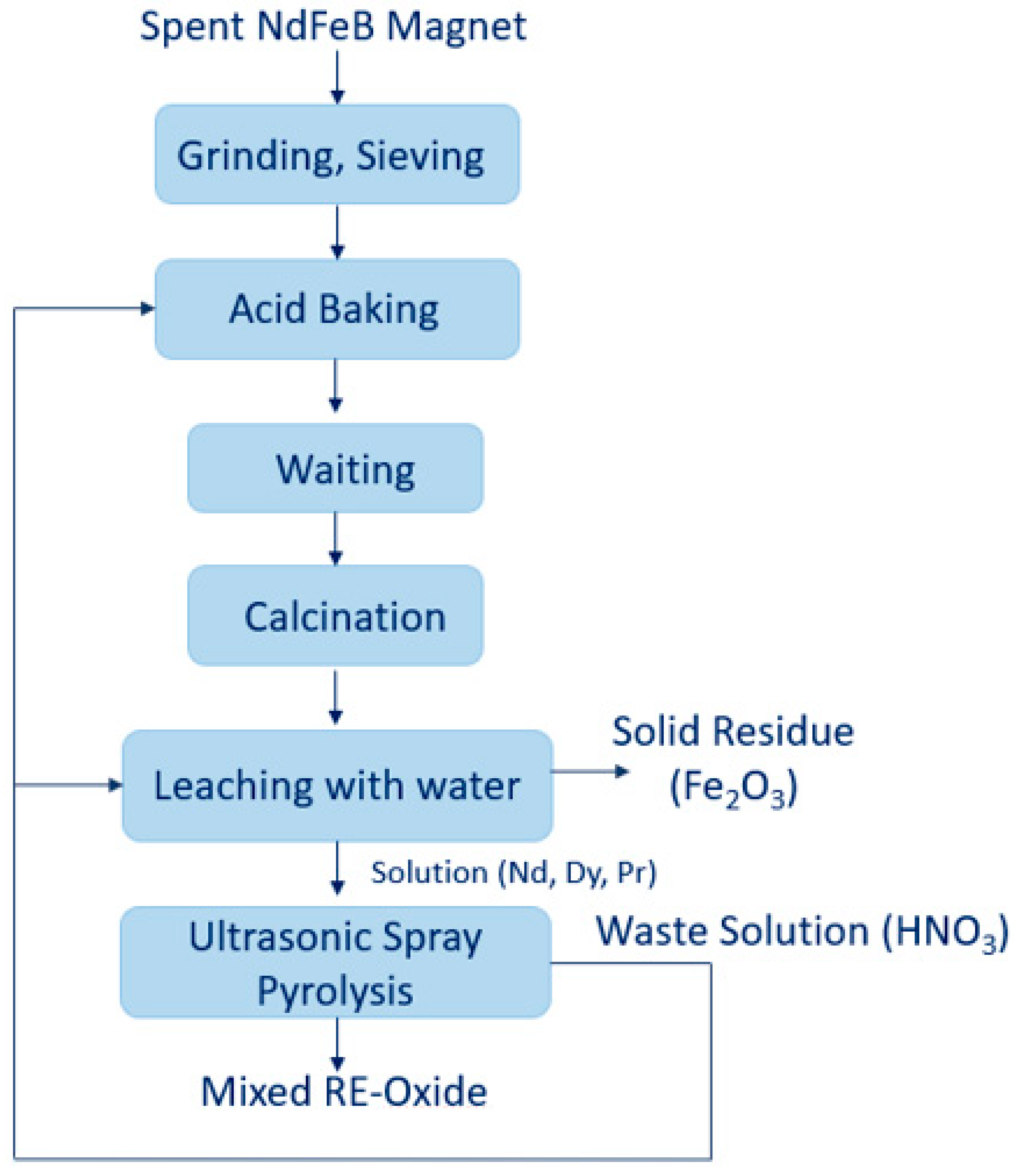 Metals 11 00978 g010