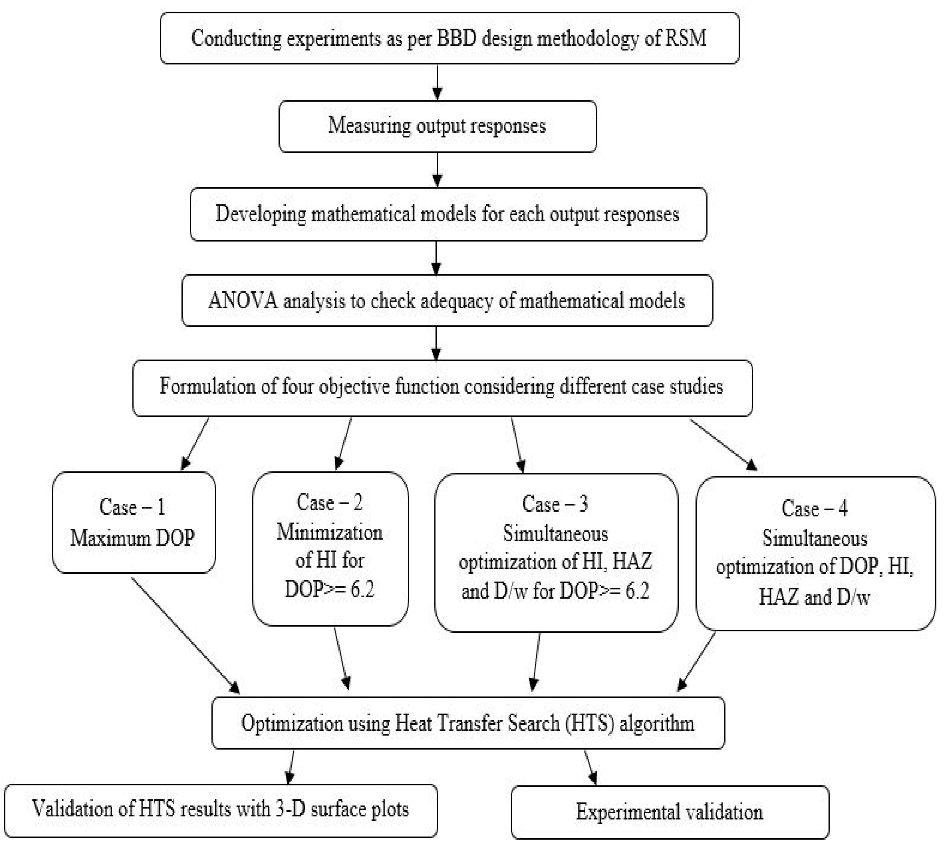 Metals 11 00981 g003