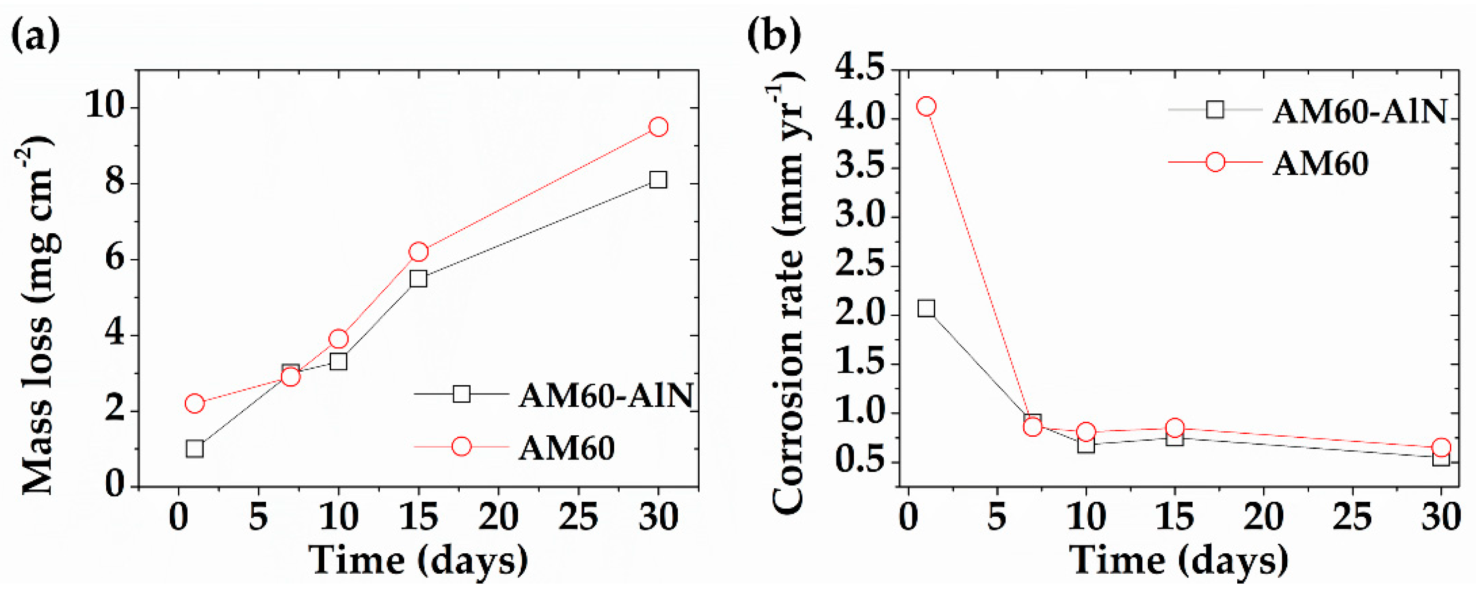 Metals 11 00990 g005