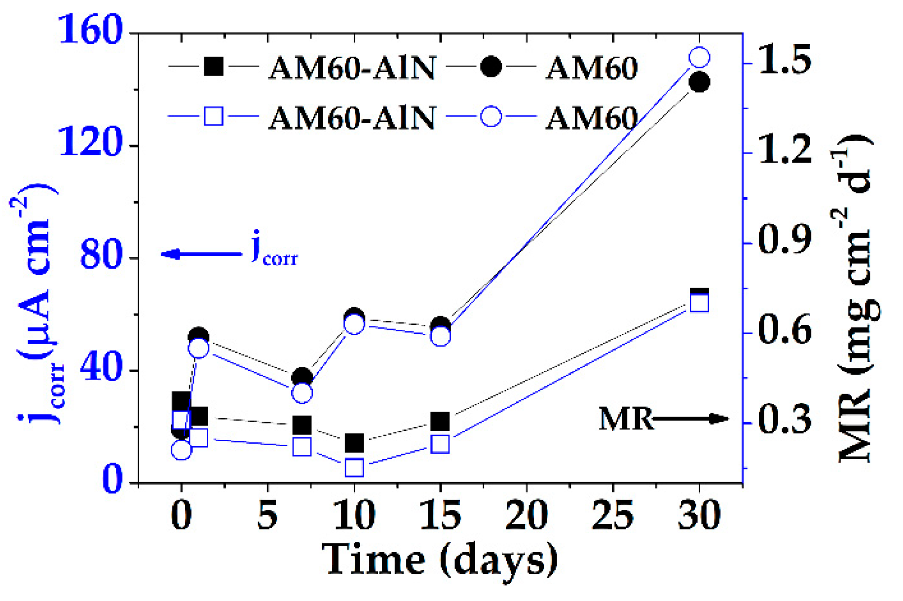 Metals 11 00990 g009