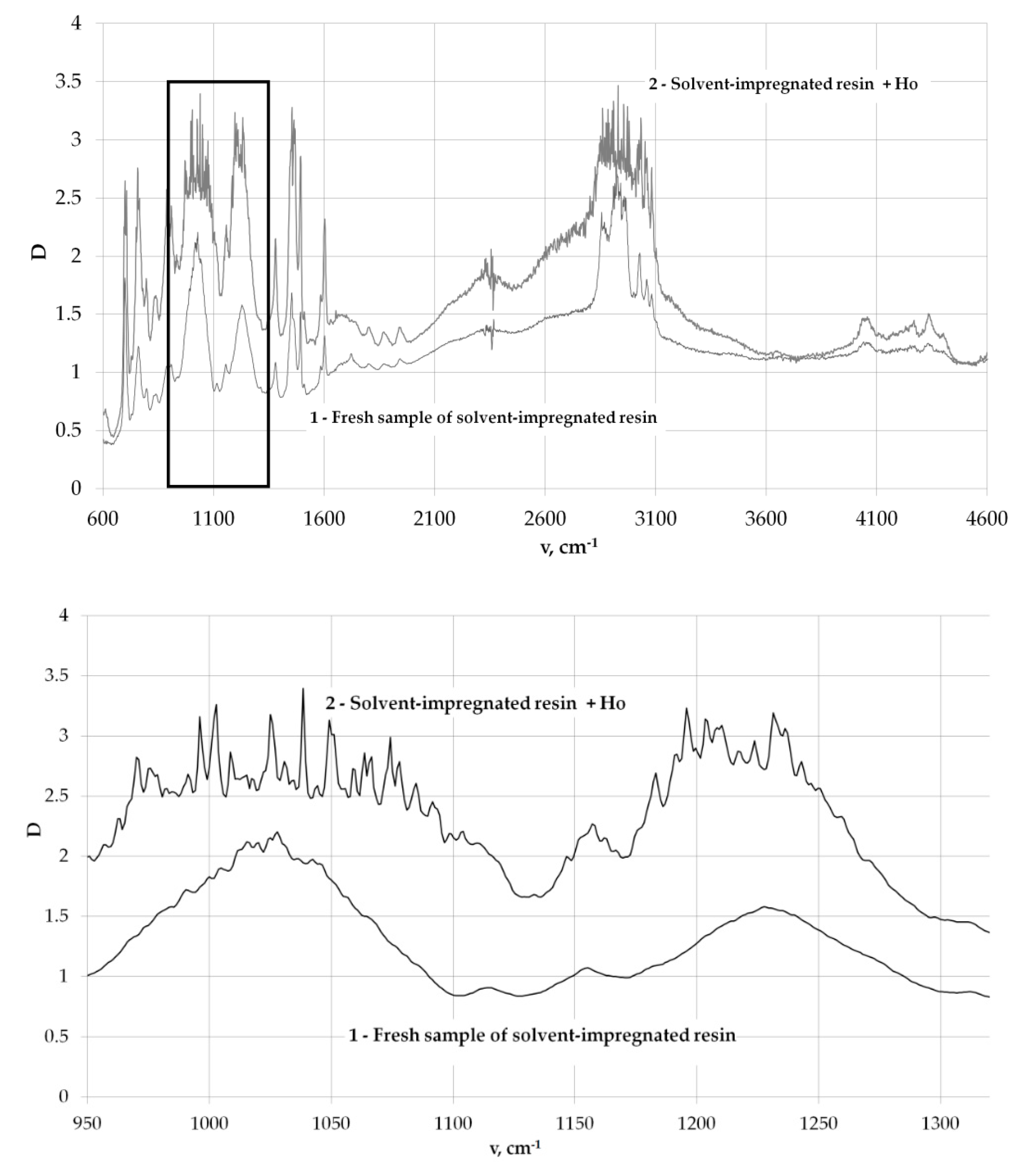 Metals 11 00991 g005 550