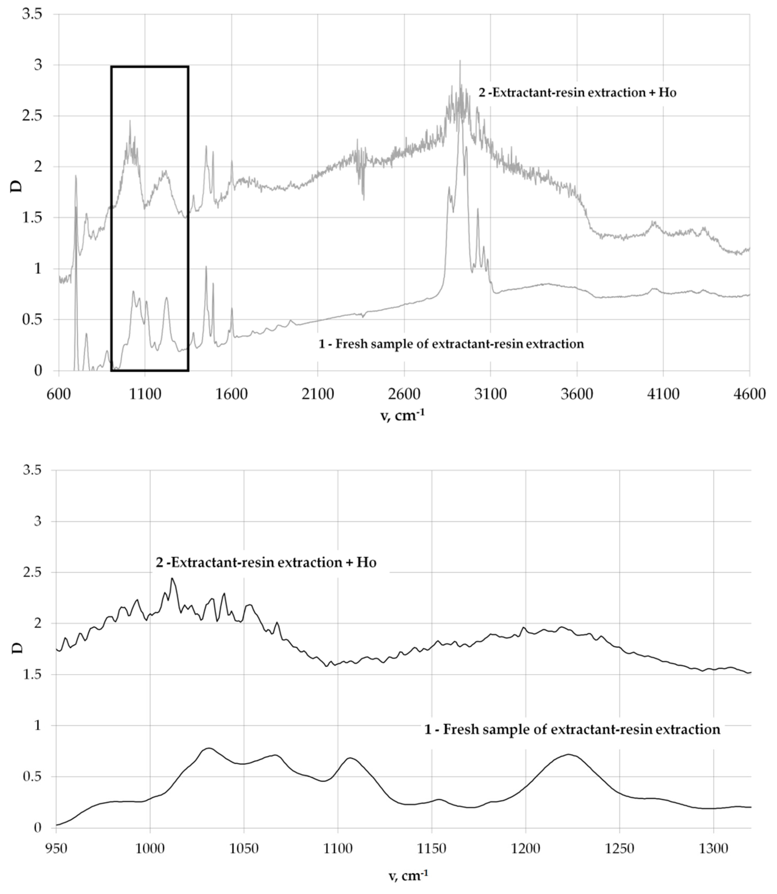 Metals 11 00991 g006 550