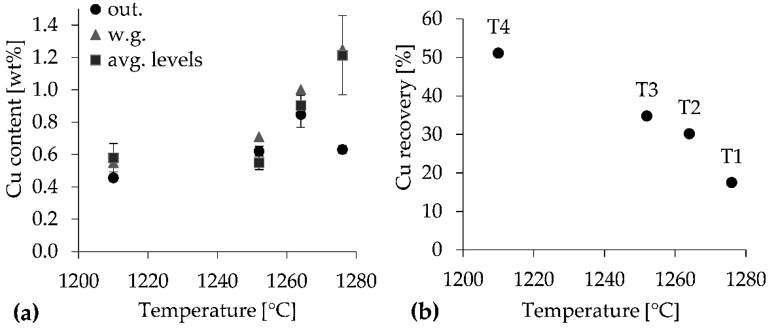 Metals 11 00992 g002