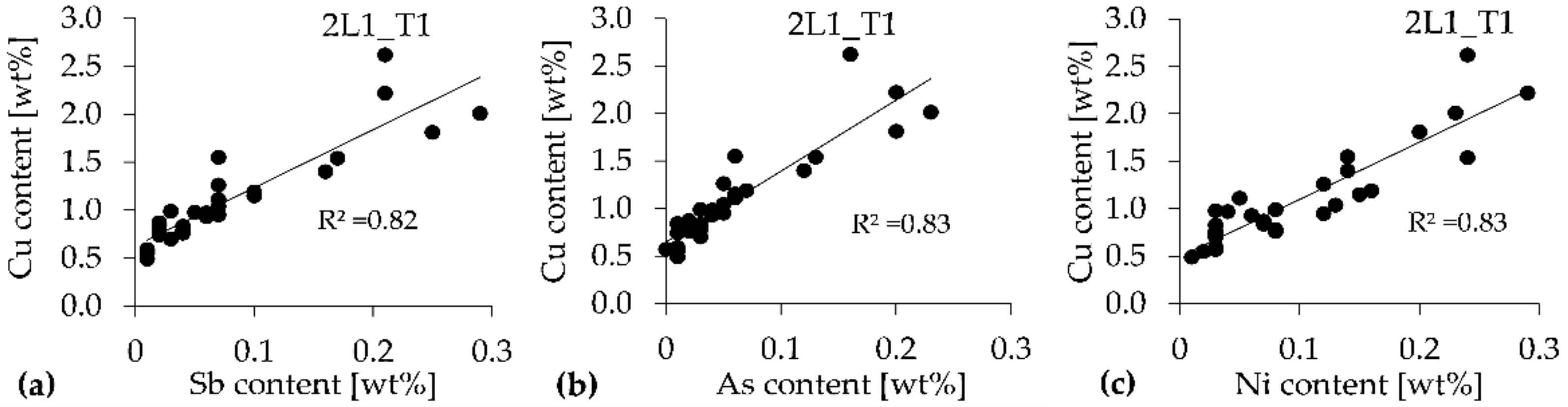 Metals 11 00992 g005
