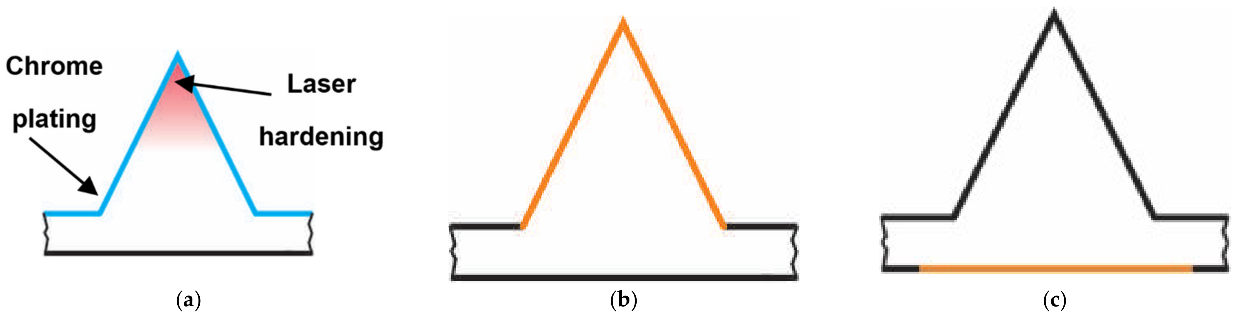 Metals 11 00996 g007 550