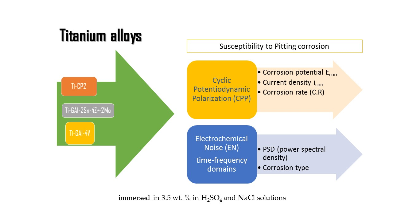 Metals Free FullText Susceptibility to Pitting Corrosion of TiCP2