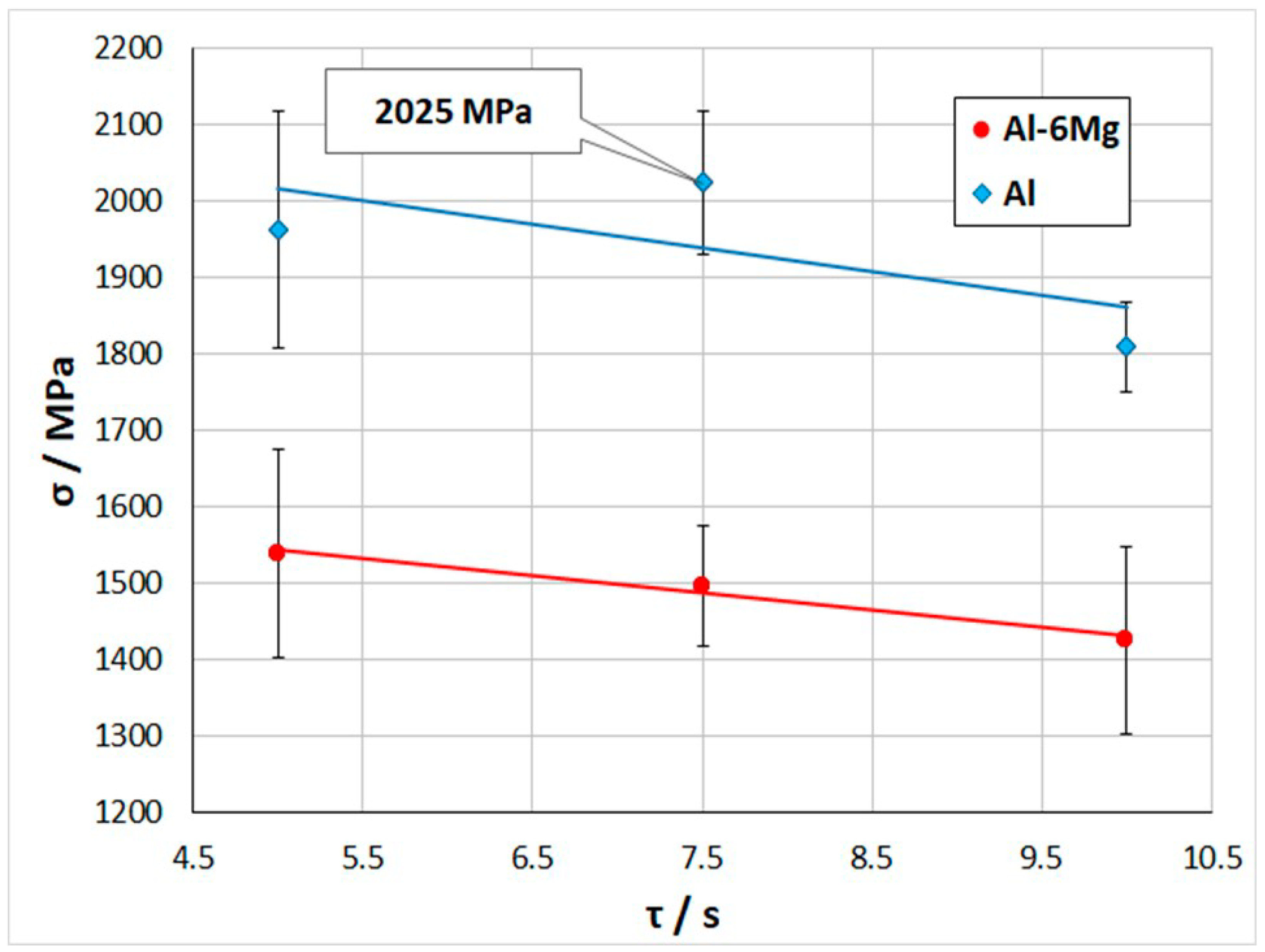 Metals 11 01006 g008
