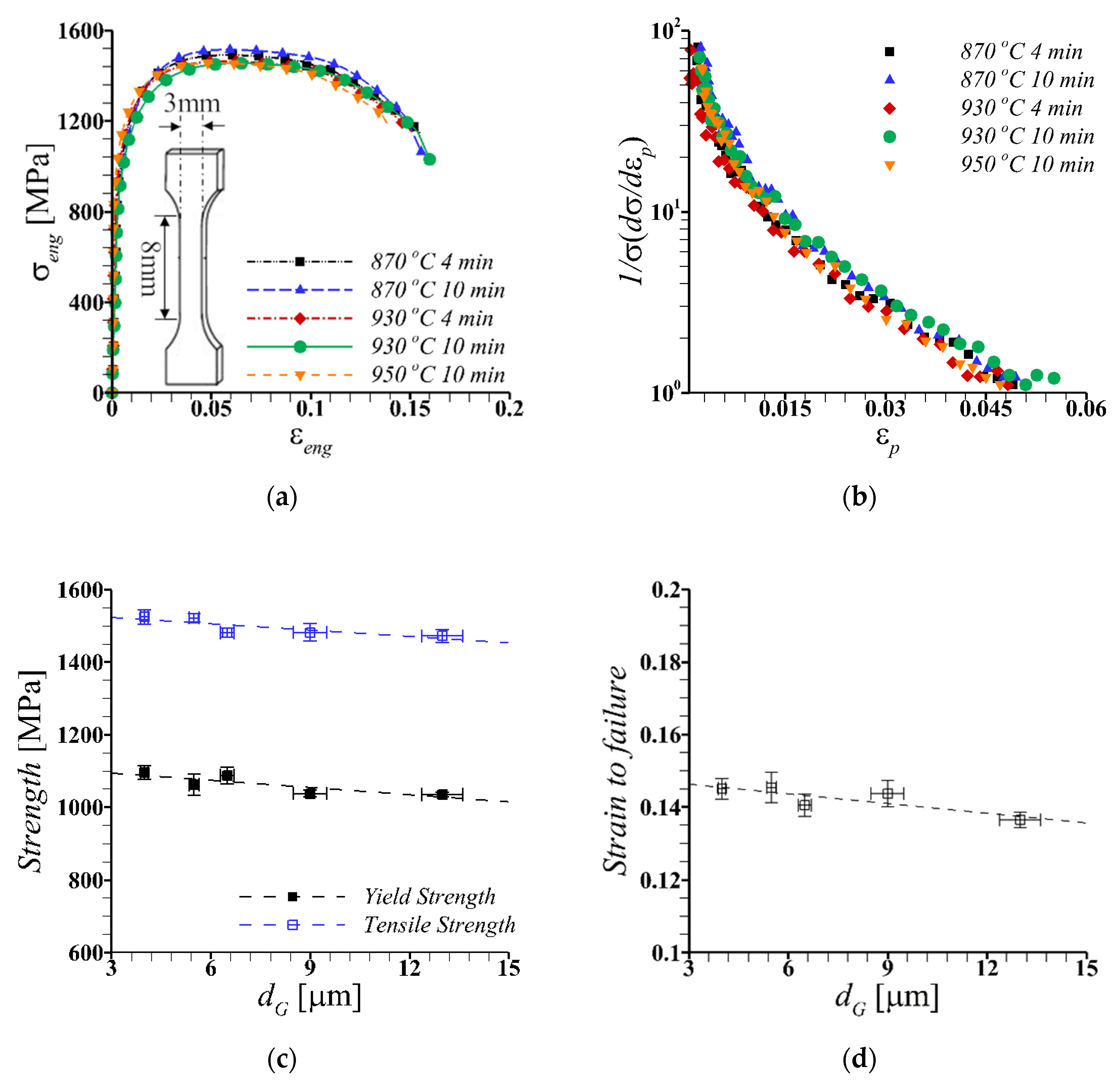 Metals 11 01013 g004 550