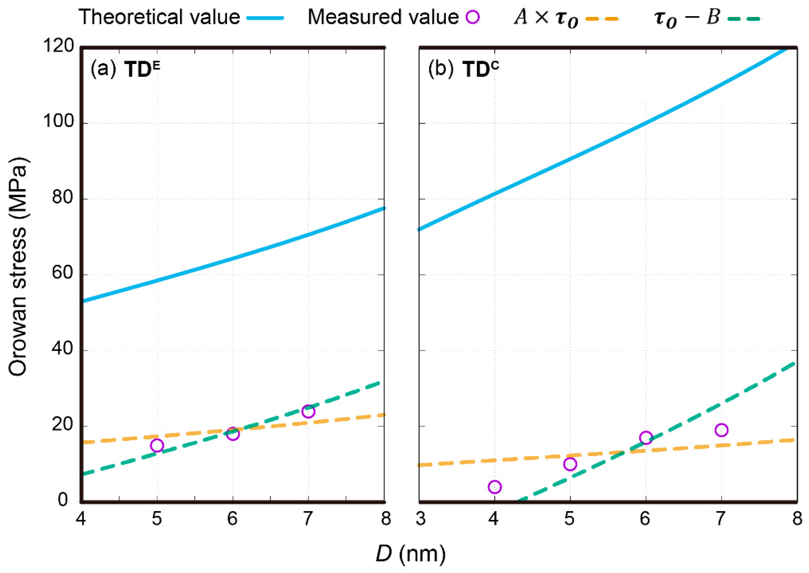 Metals 11 01020 g004