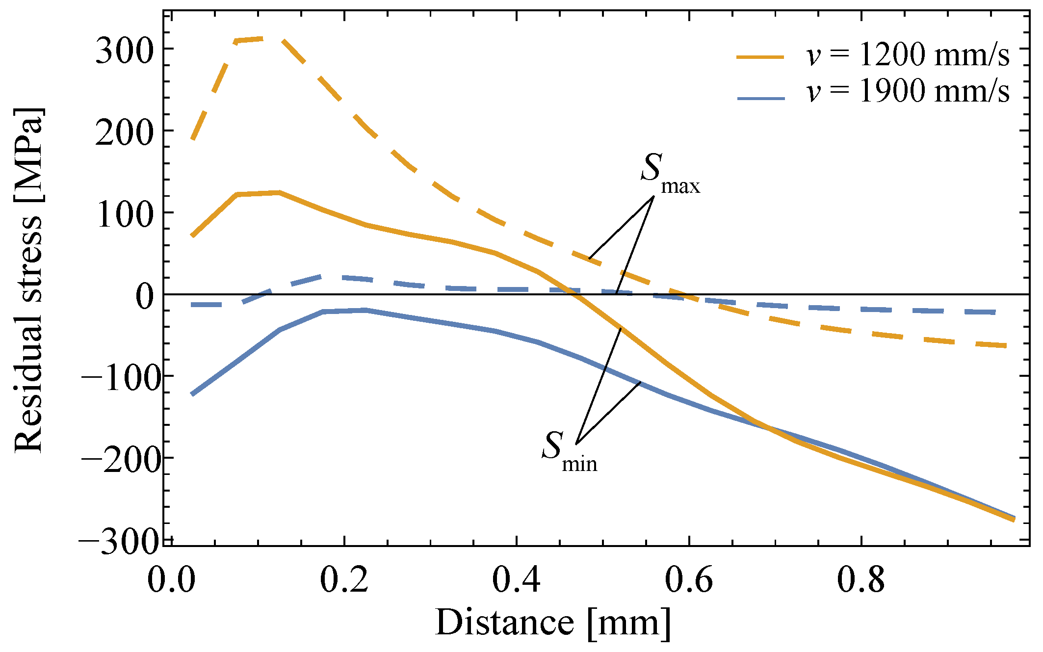 Metals 11 01022 g006