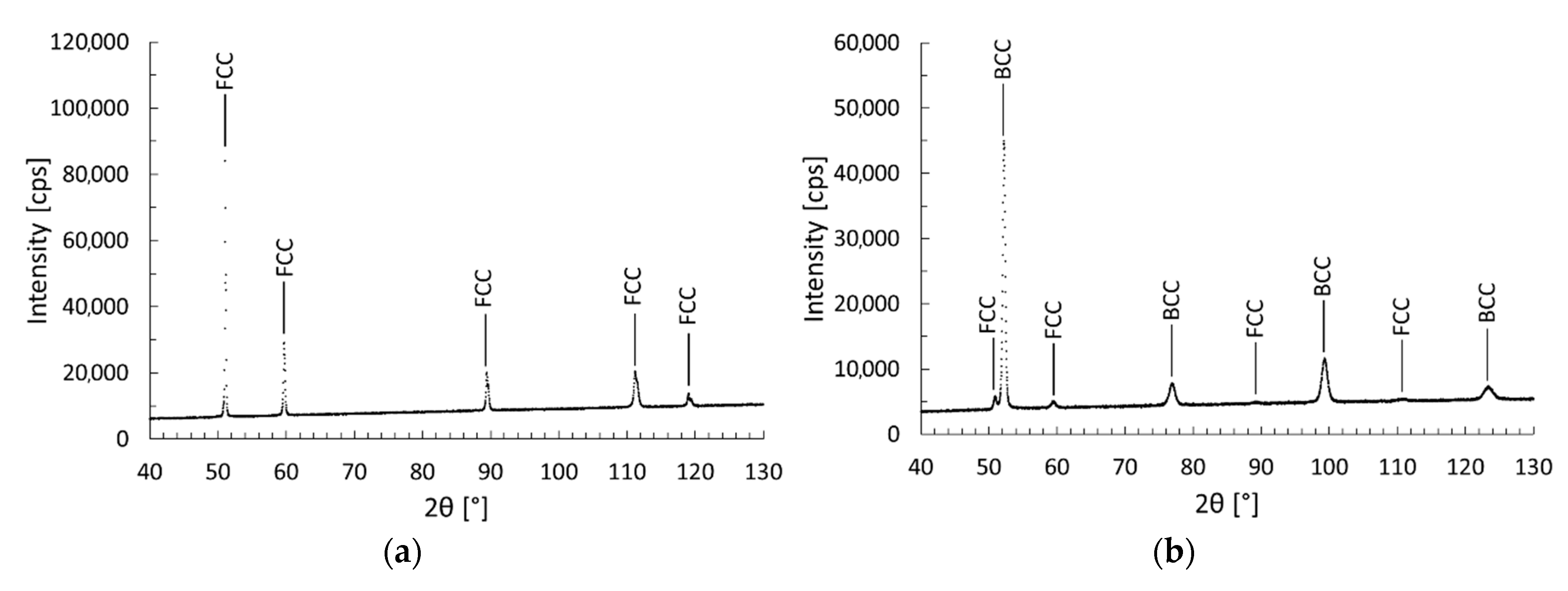 Metals 11 01028 g012