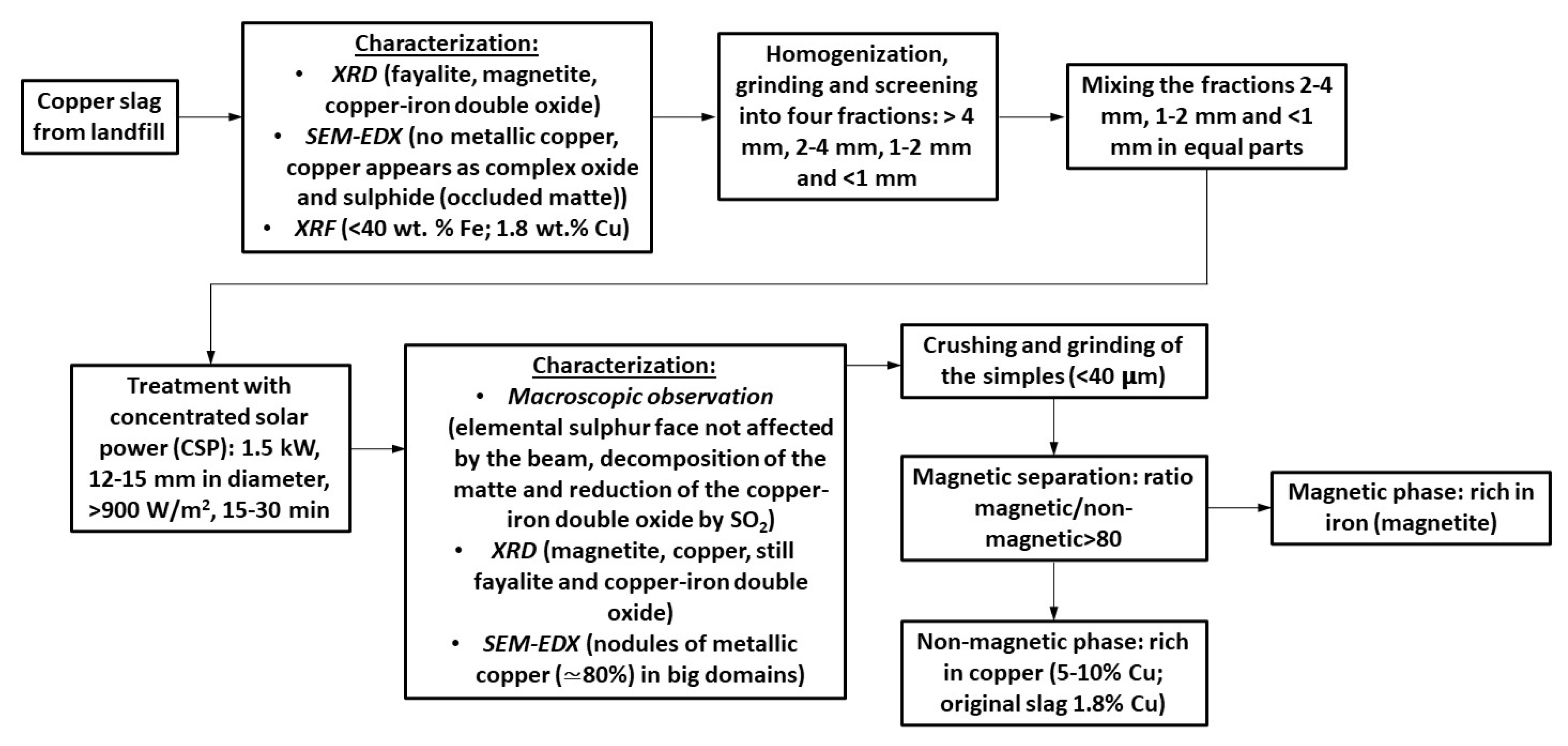 Metals 11 01032 g002 Metals 11 01032 g002