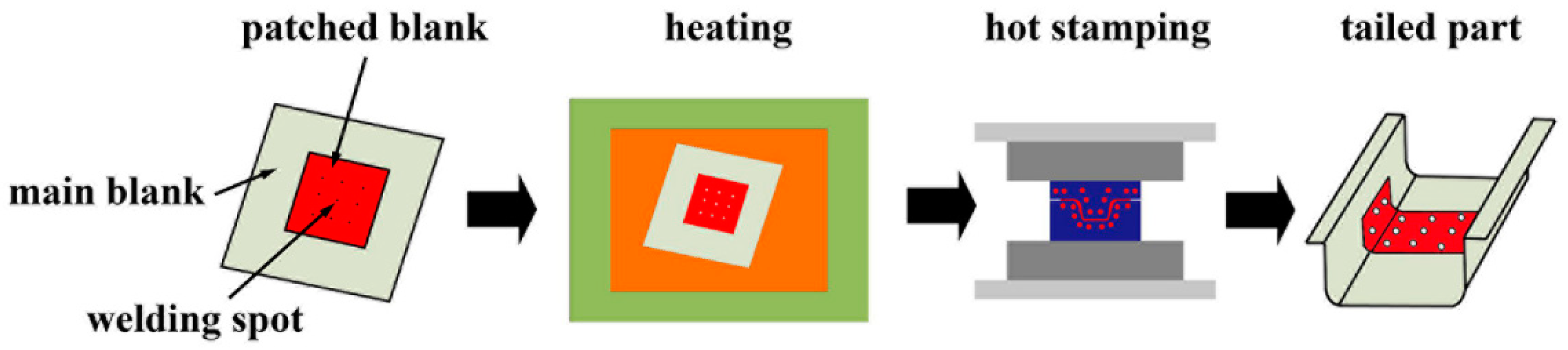 Metals 11 01033 g001 550