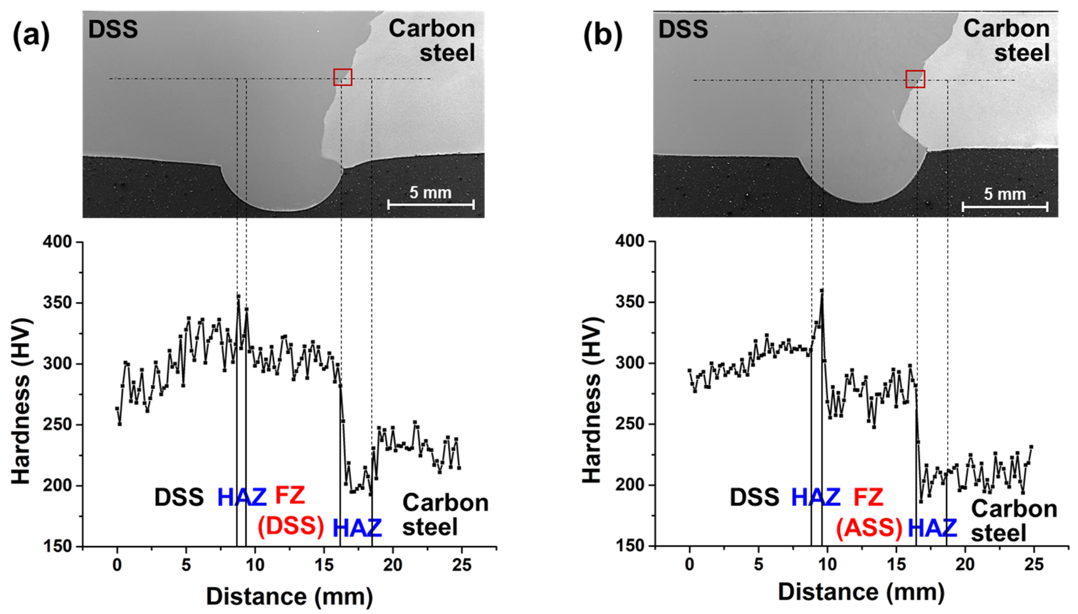 Metals 11 01039 g003 550
