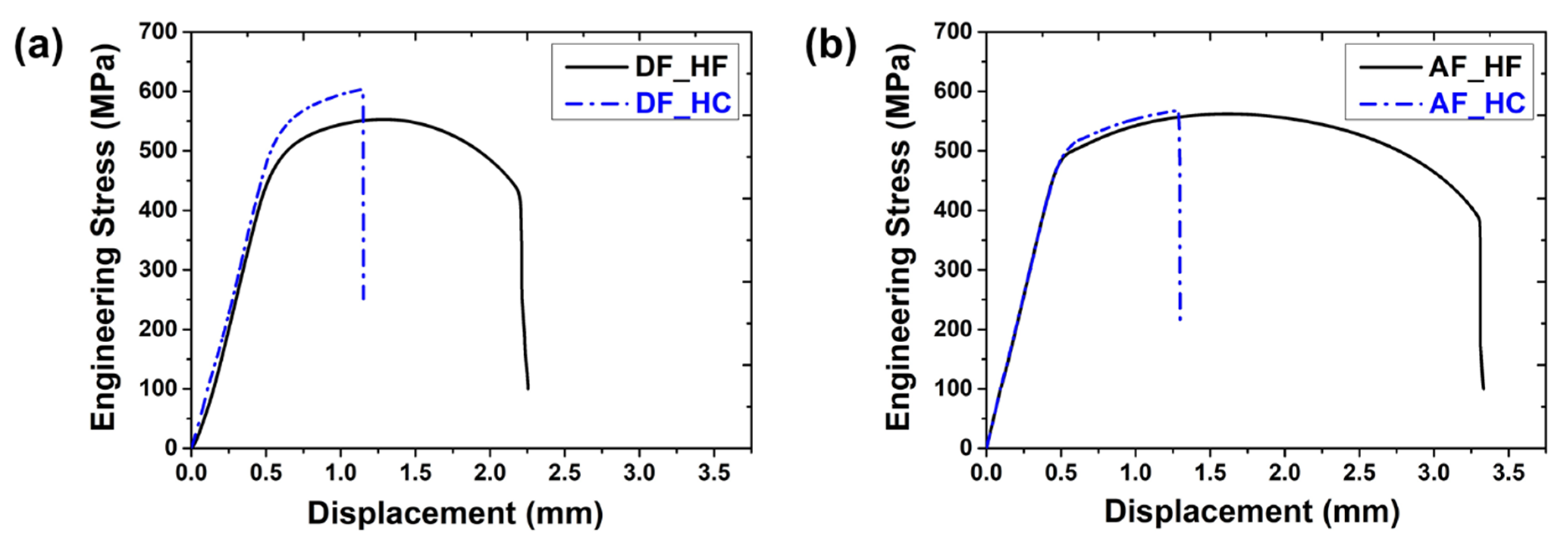 Metals 11 01039 g004 550
