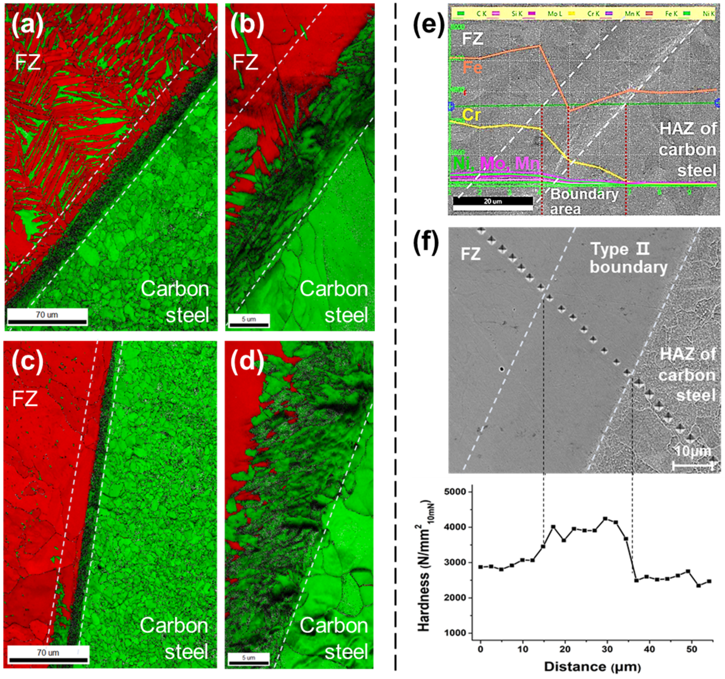 Metals 11 01039 g008 550