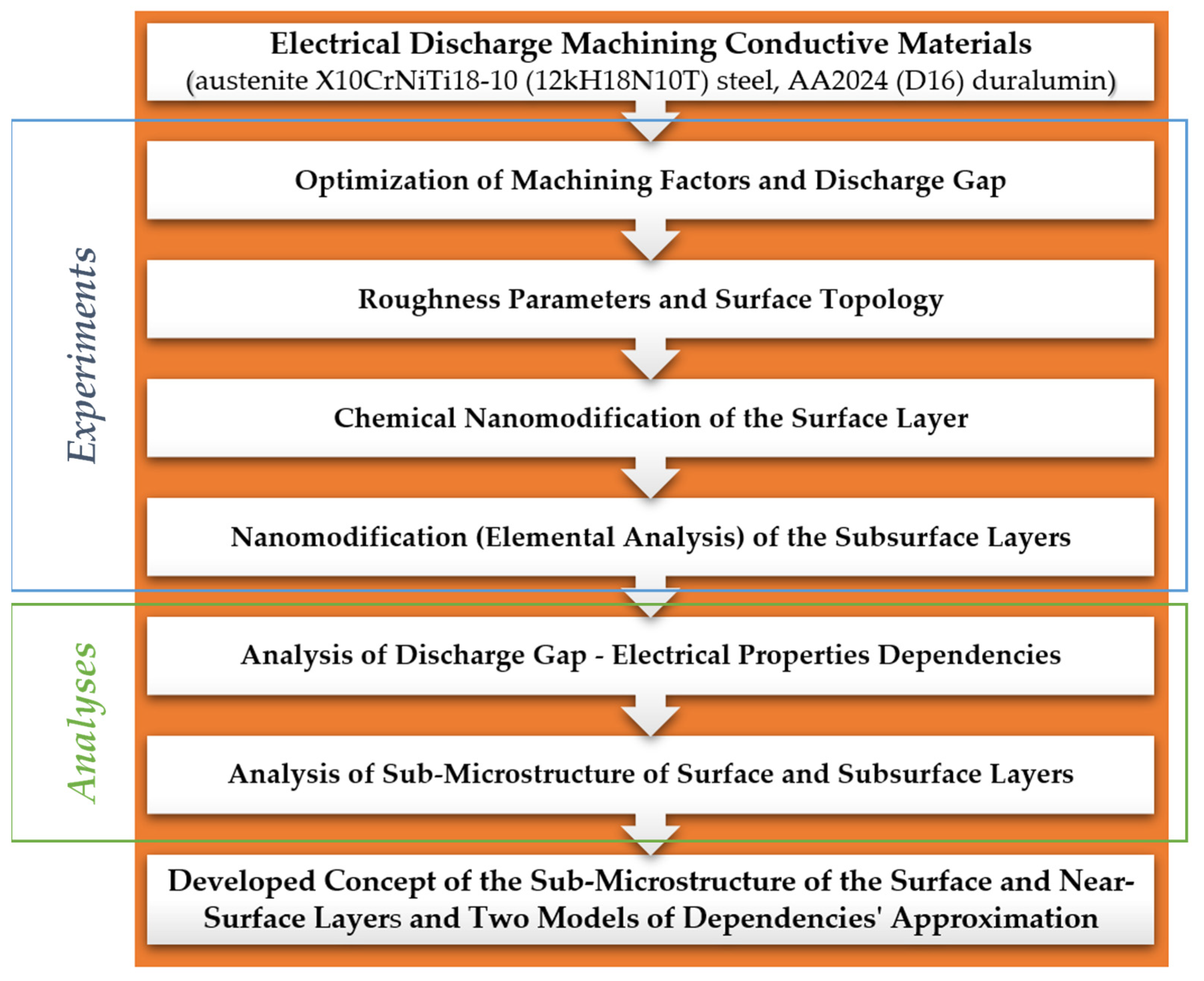 Metals 11 01040 g001 550