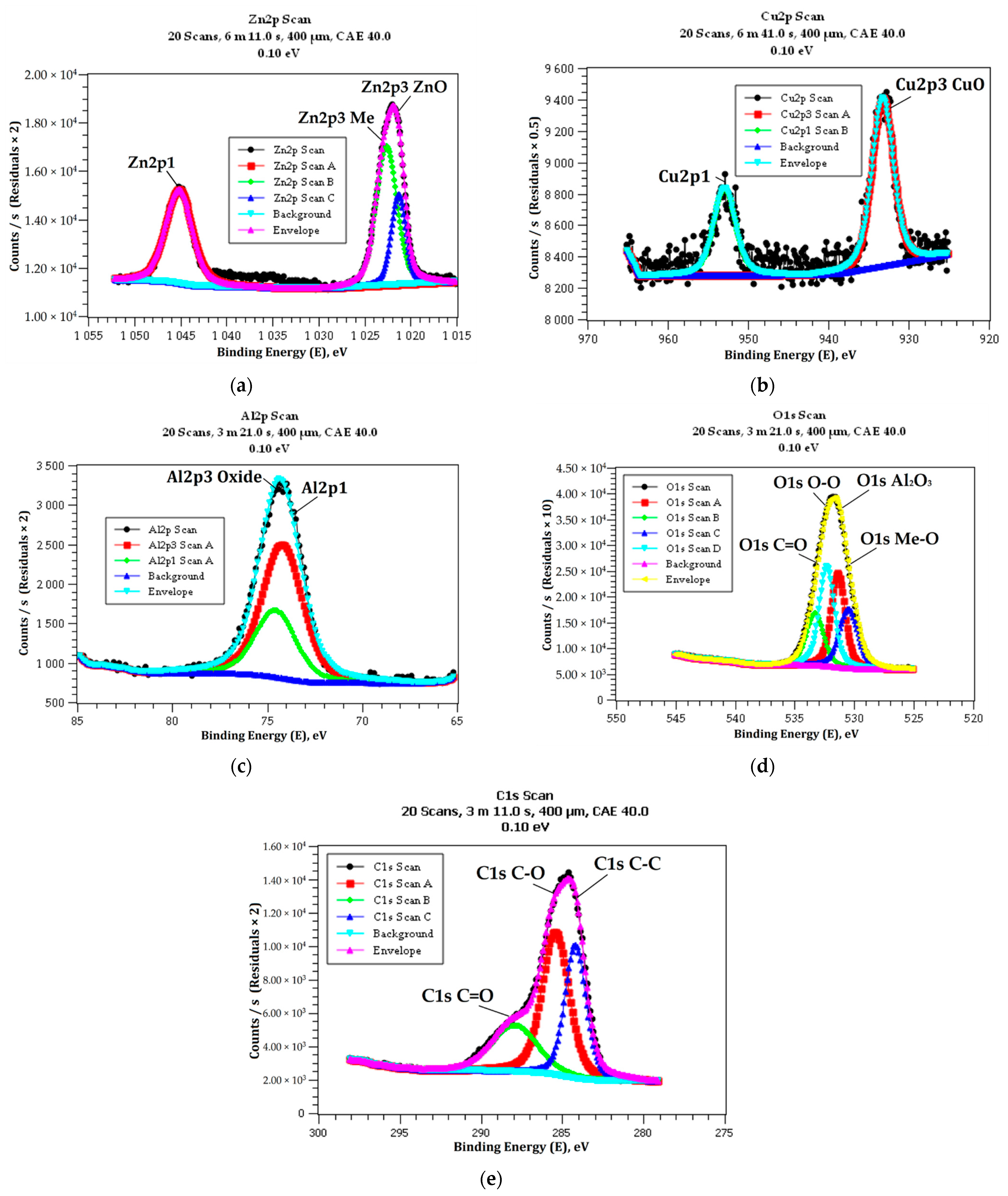 Metals 11 01040 g009 550