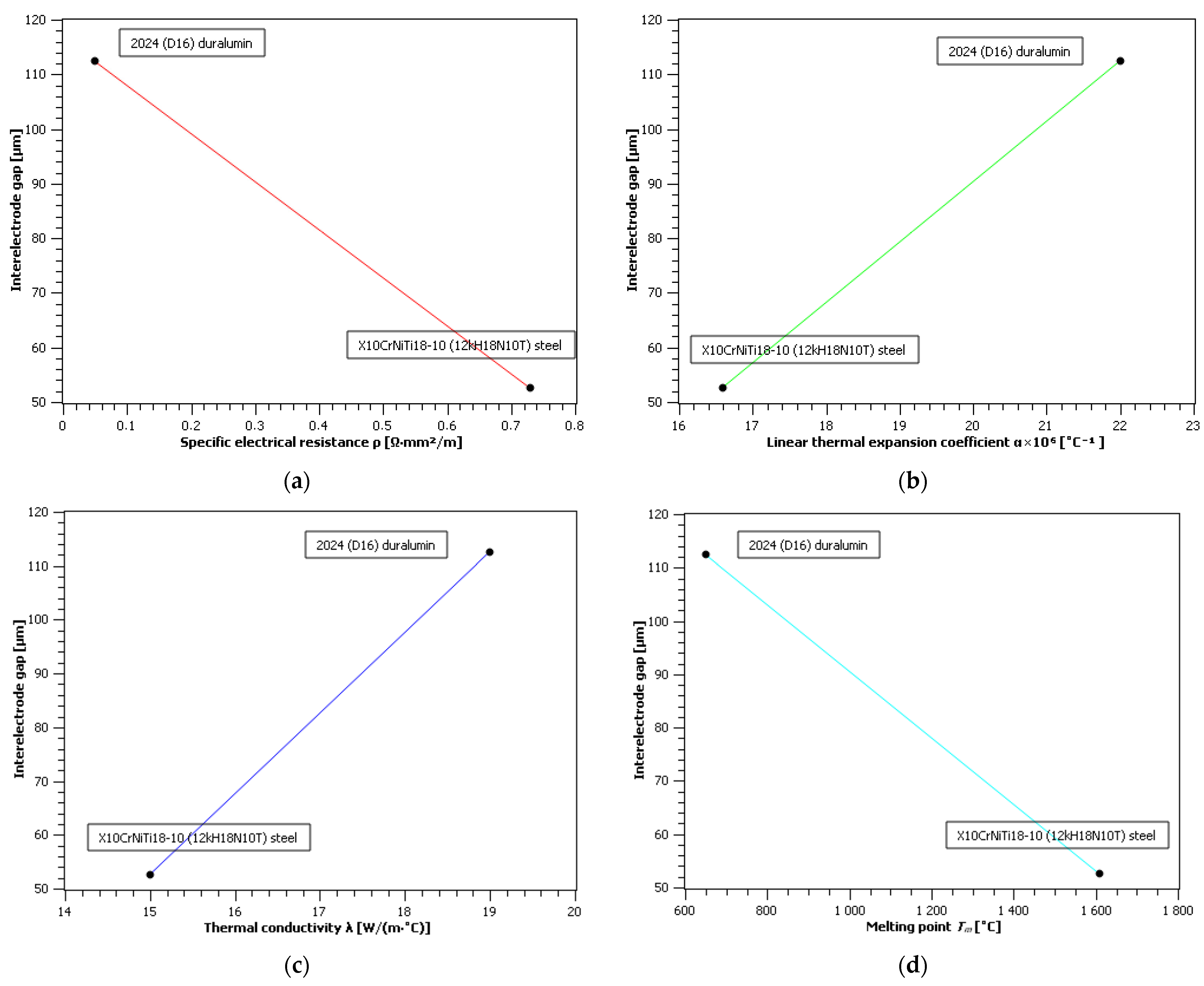 Metals 11 01040 g012 550