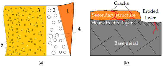 Metals Free Full Text Sub Microstructure Of Surface And Subsurface Layers After Electrical Discharge Machining Structural Materials In Water Html