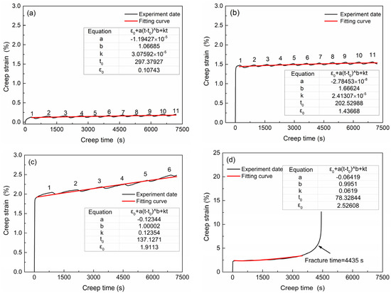 Fire Resistance and Seismic Performance Study of a High-Strength