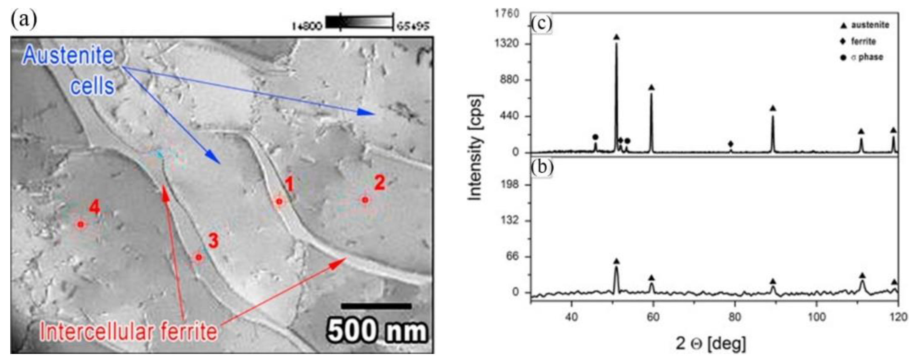 Metals 11 01052 g010