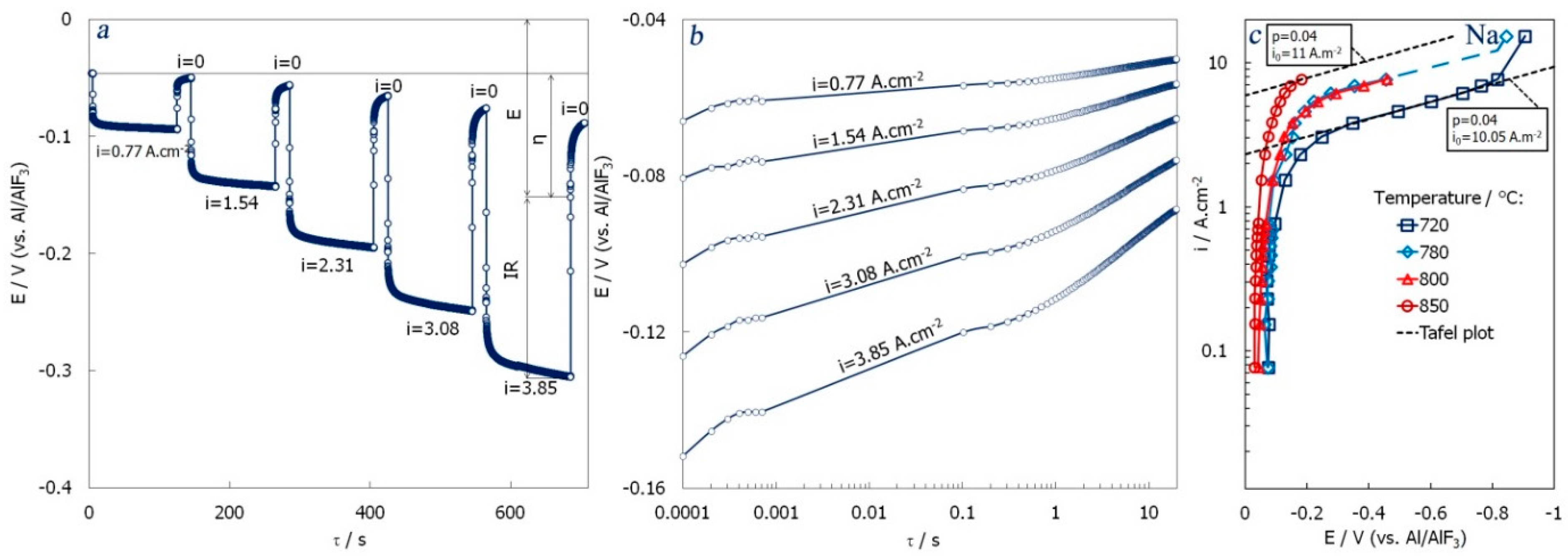 Metals 11 01053 g003 550