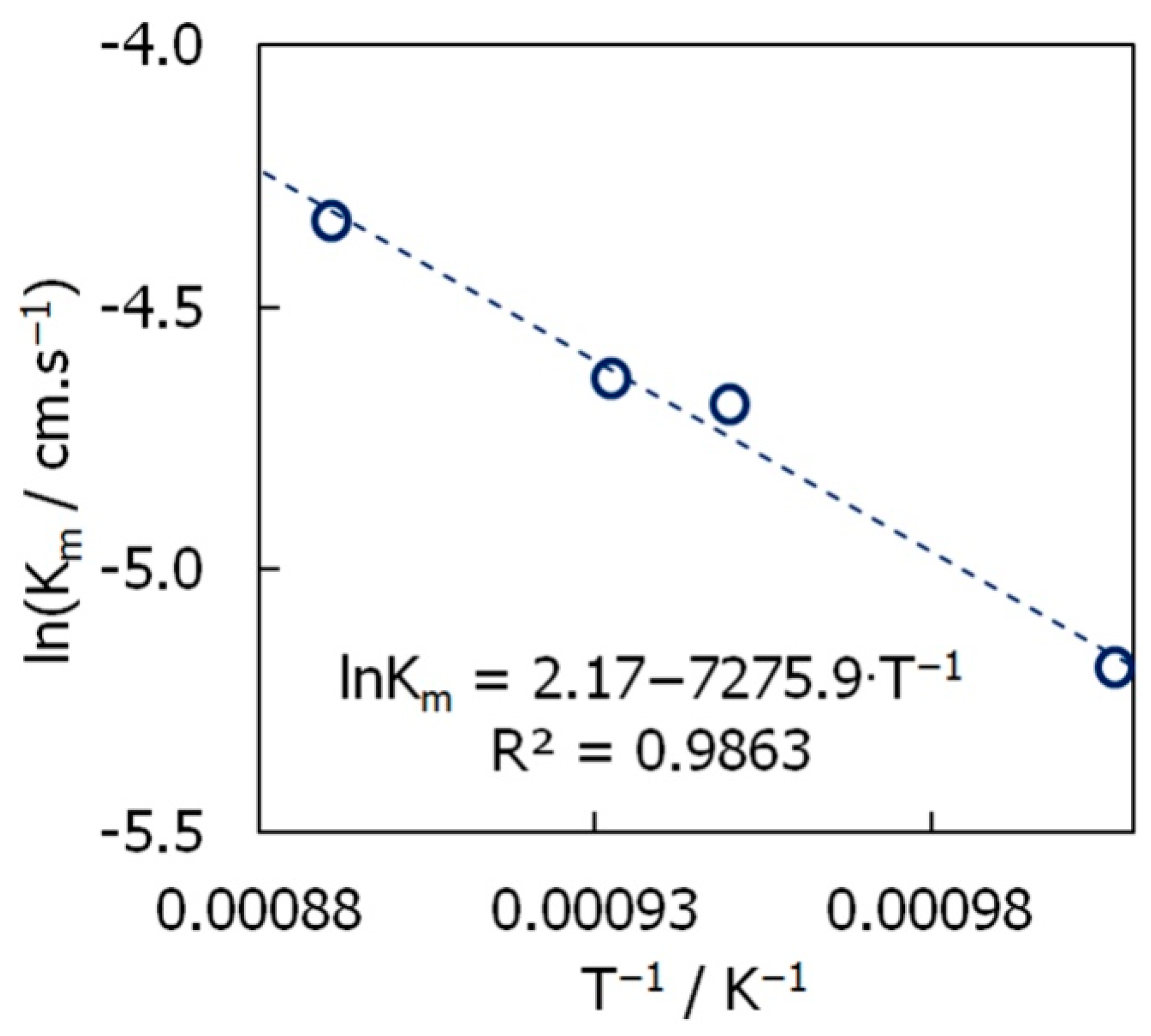 Metals 11 01053 g004 550