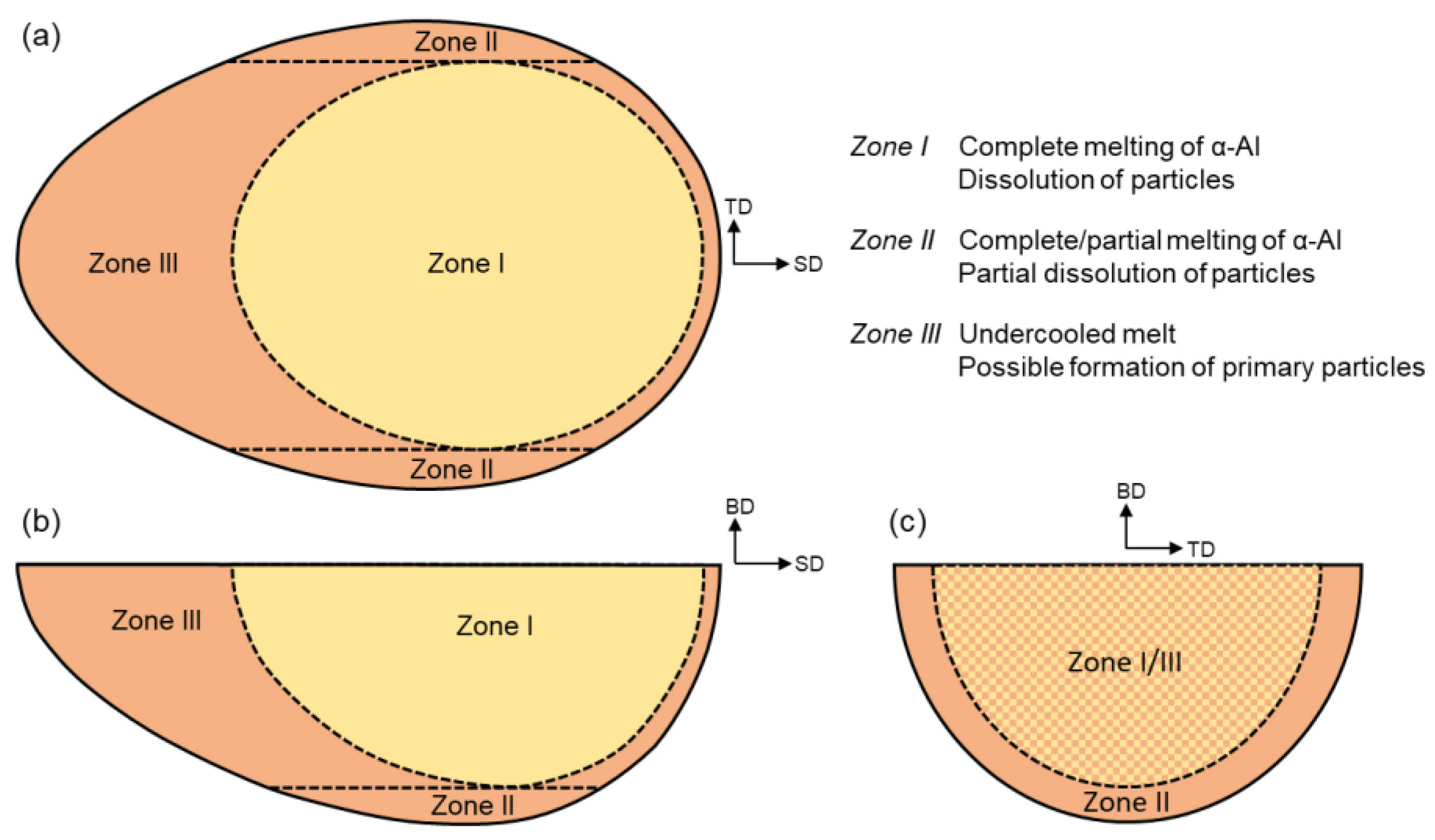 Metals 11 01056 g007 550