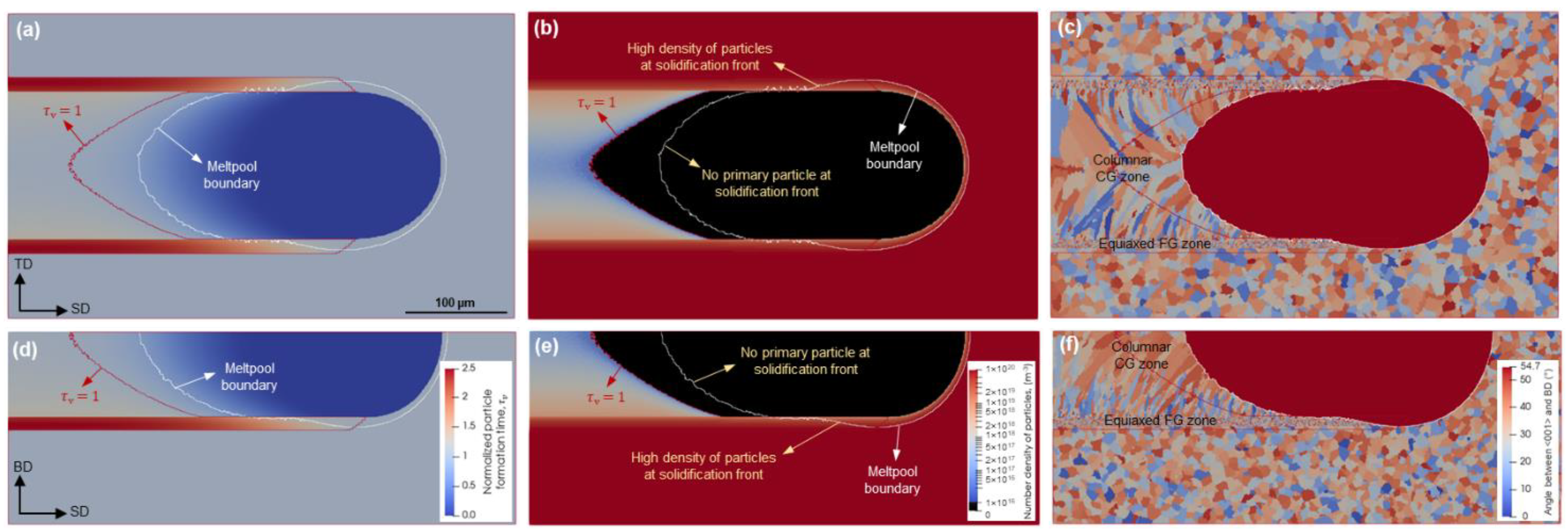 Metals 11 01056 g008 550