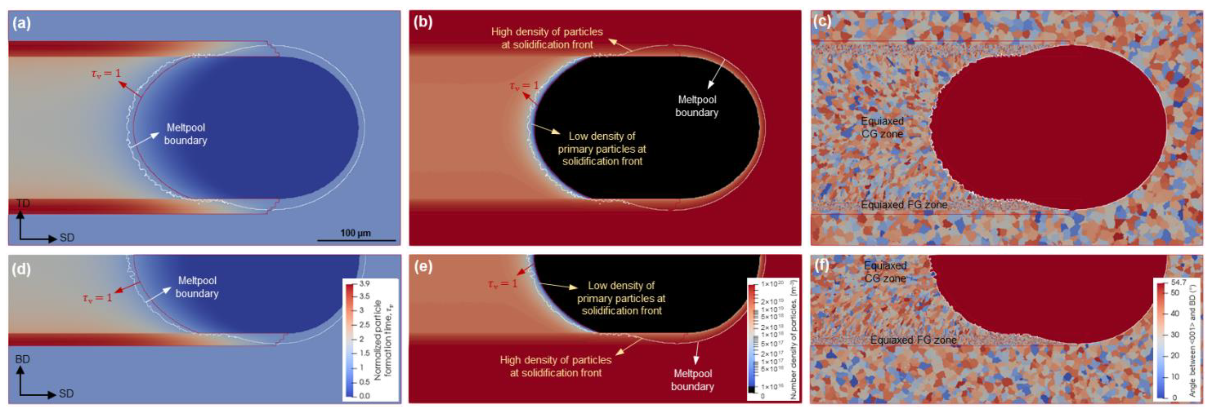 Metals 11 01056 g009 550