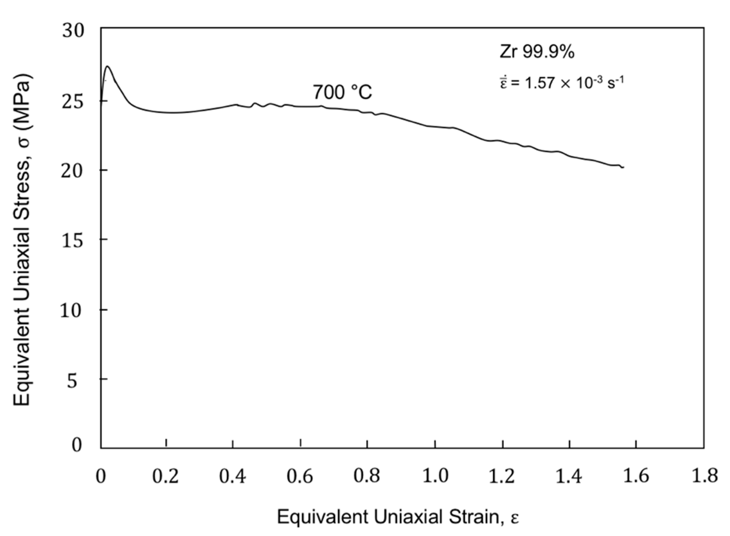 Metals 11 01059 g002 550