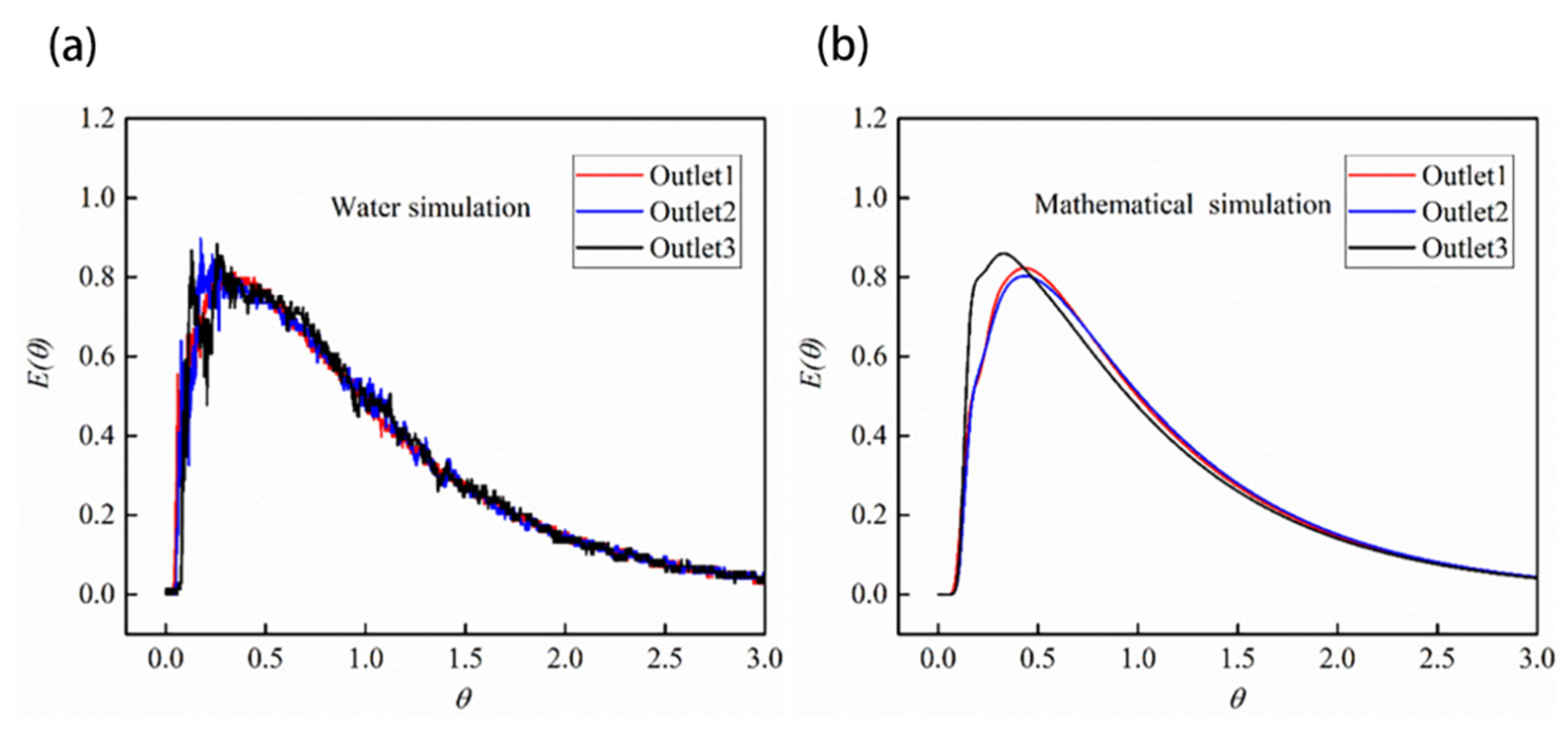 Metals 11 01075 g006 550