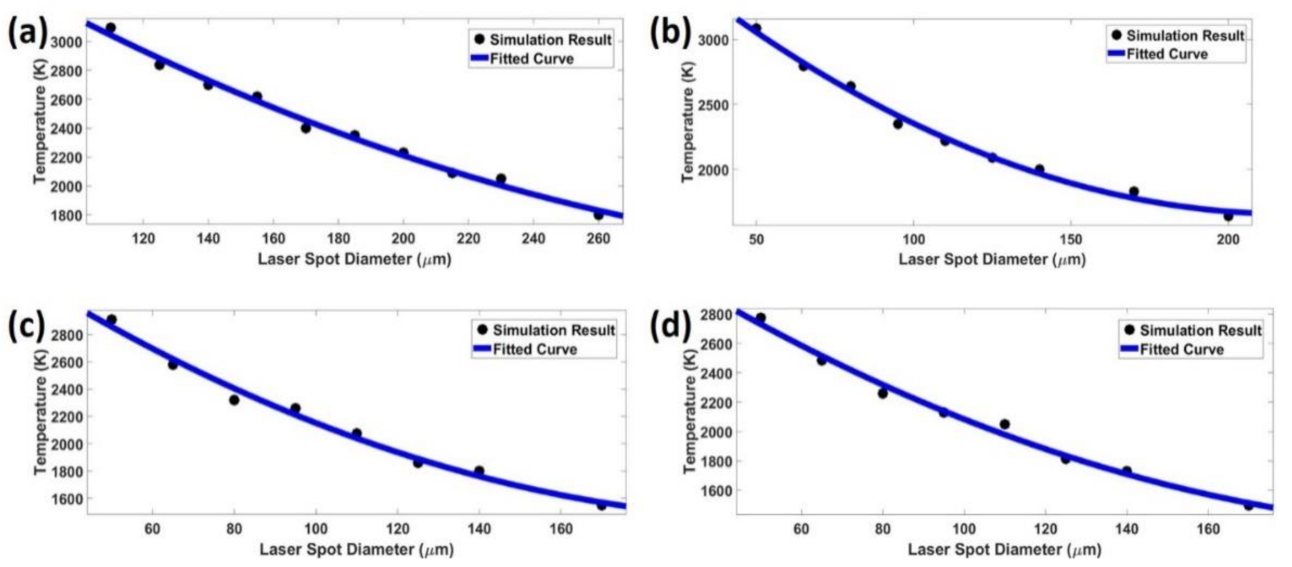 Metals 11 01076 g006 550