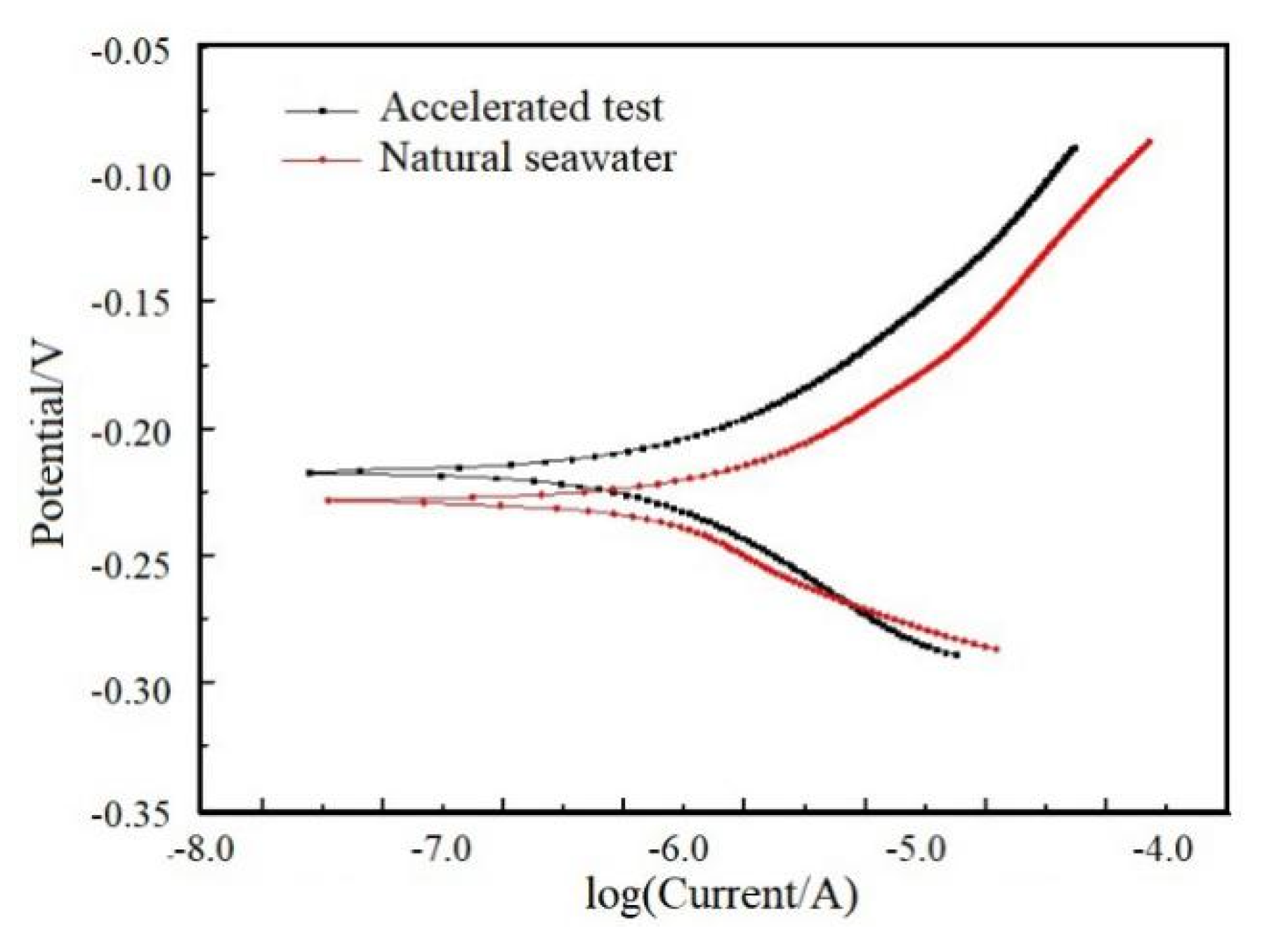 Metals 11 01080 g010 550